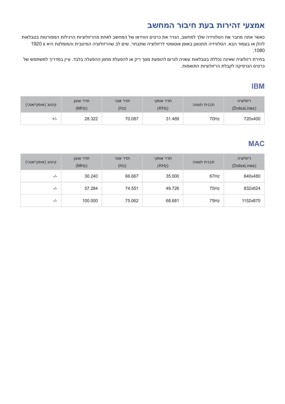 Samsung UE48H5003AWXXH, UE46H6203AWXXH manual בשחמה רוביח תעב תוריהז יעצמא, Ibm 