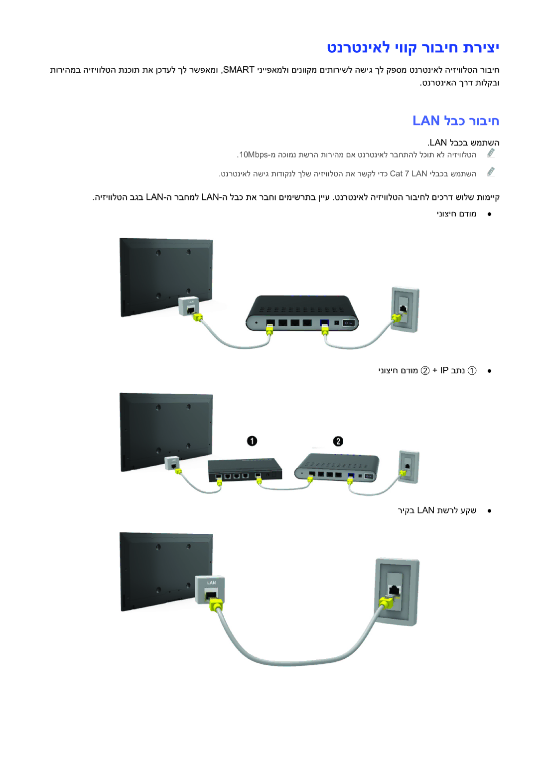 Samsung UE46H6203AWXXH, UE48H5003AWXXH manual טנרטניאל יווק רוביח תריצי, Lan לבכ רוביח 