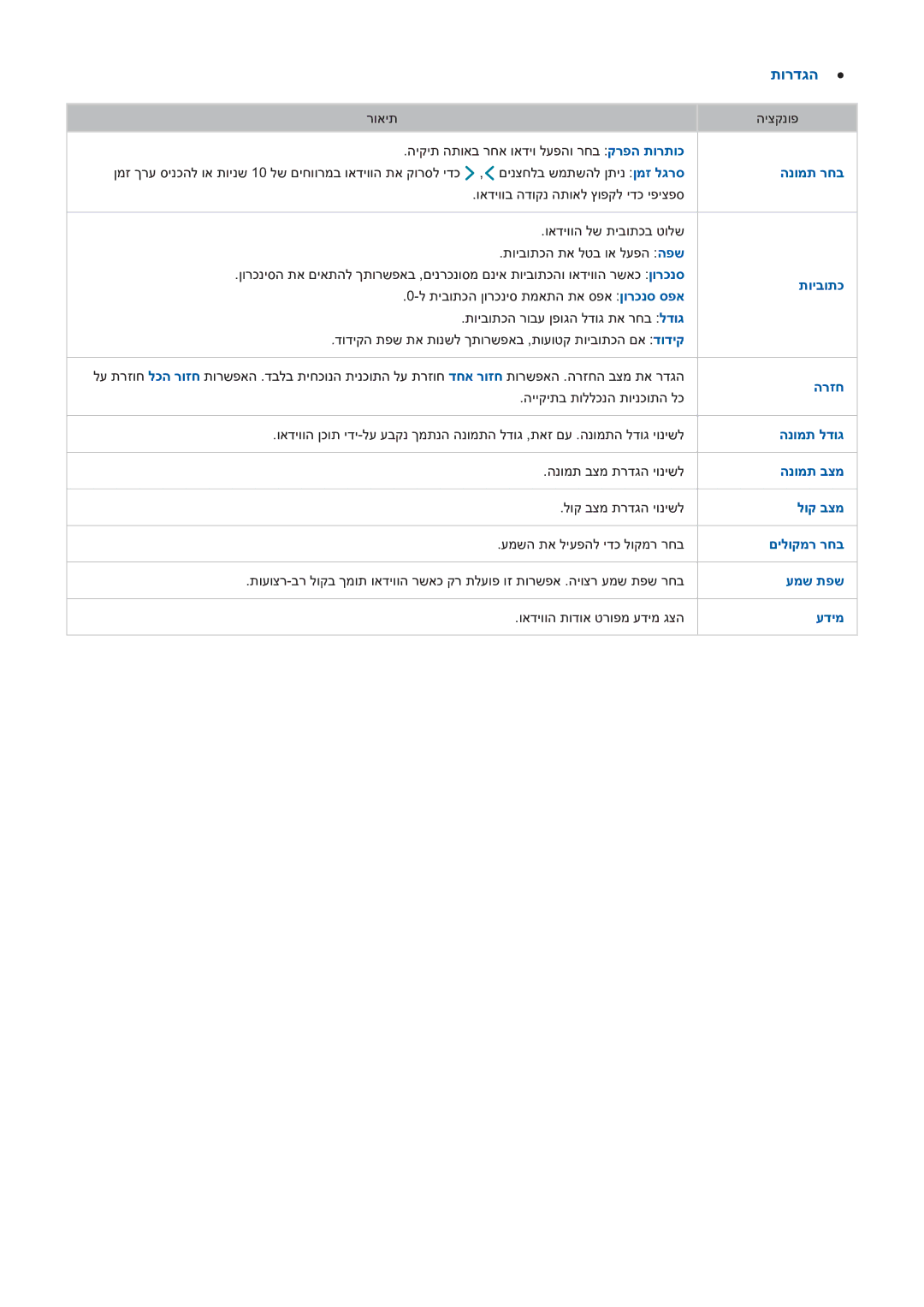 Samsung UE48H5003AWXXH, UE46H6203AWXXH manual הנומת לדוג 