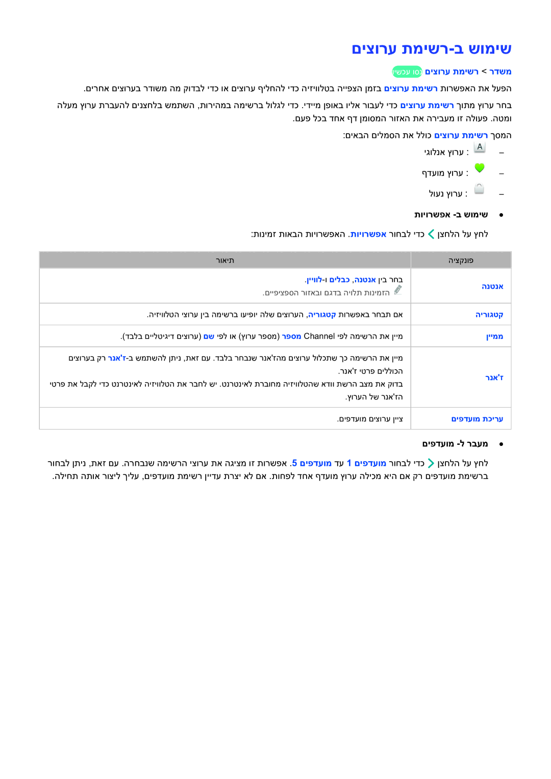 Samsung UE46H6203AWXXH manual םיצורע תמישר-ב שומיש, וישכע וסנ םיצורע תמישר רדשמ, תויורשפא -ב שומיש, םיפדעומ -ל רבעמ 