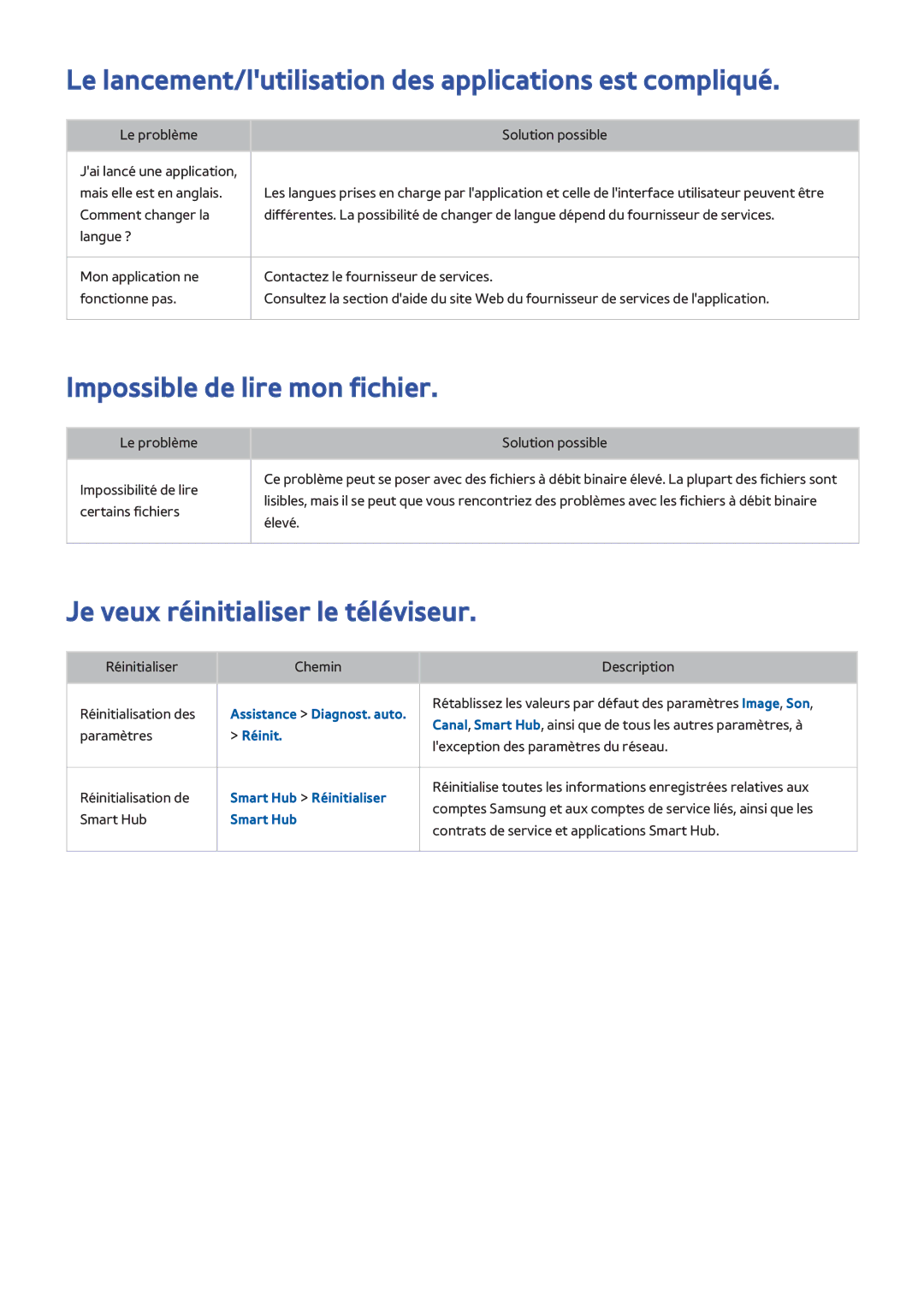 Samsung UE58J5200AWXZF manual Le lancement/lutilisation des applications est compliqué, Impossible de lire mon fichier 