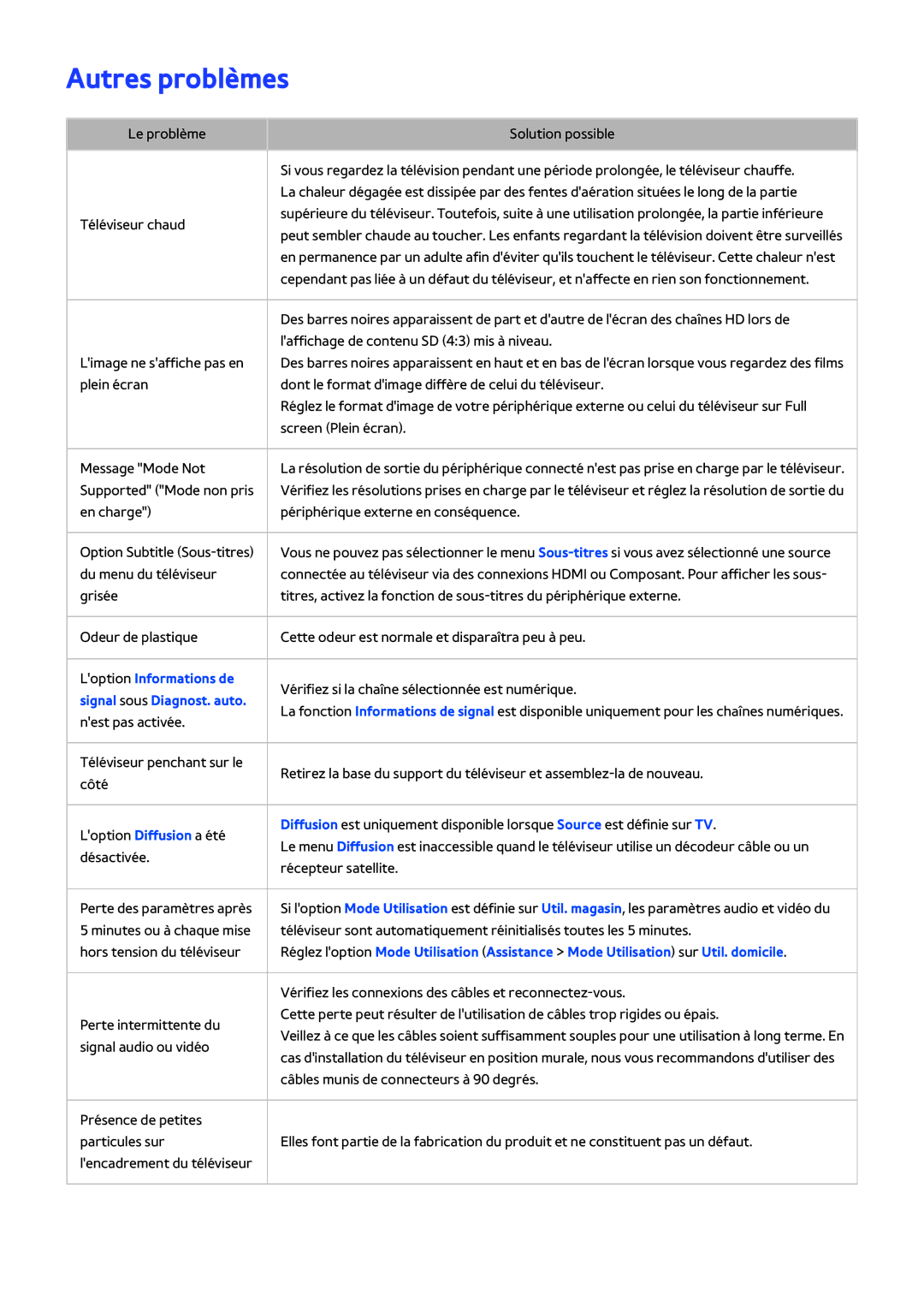 Samsung UE48H5003AWXZF, UE40H4203AWXZF, UE46H6203AWXZF, UE55H6203AWXZF manual Autres problèmes, Signal sous Diagnost. auto 