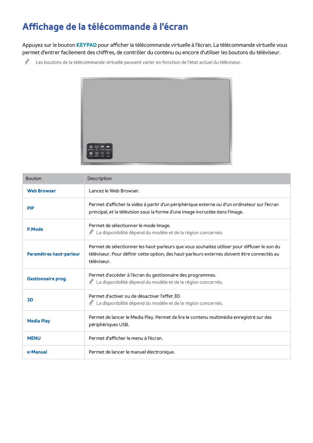 Samsung UE40H5303AWXZF, UE48H5003AWXZF, UE40H4203AWXZF, UE46H6203AWXZF manual Affichage de la télécommande à lécran, Pip 