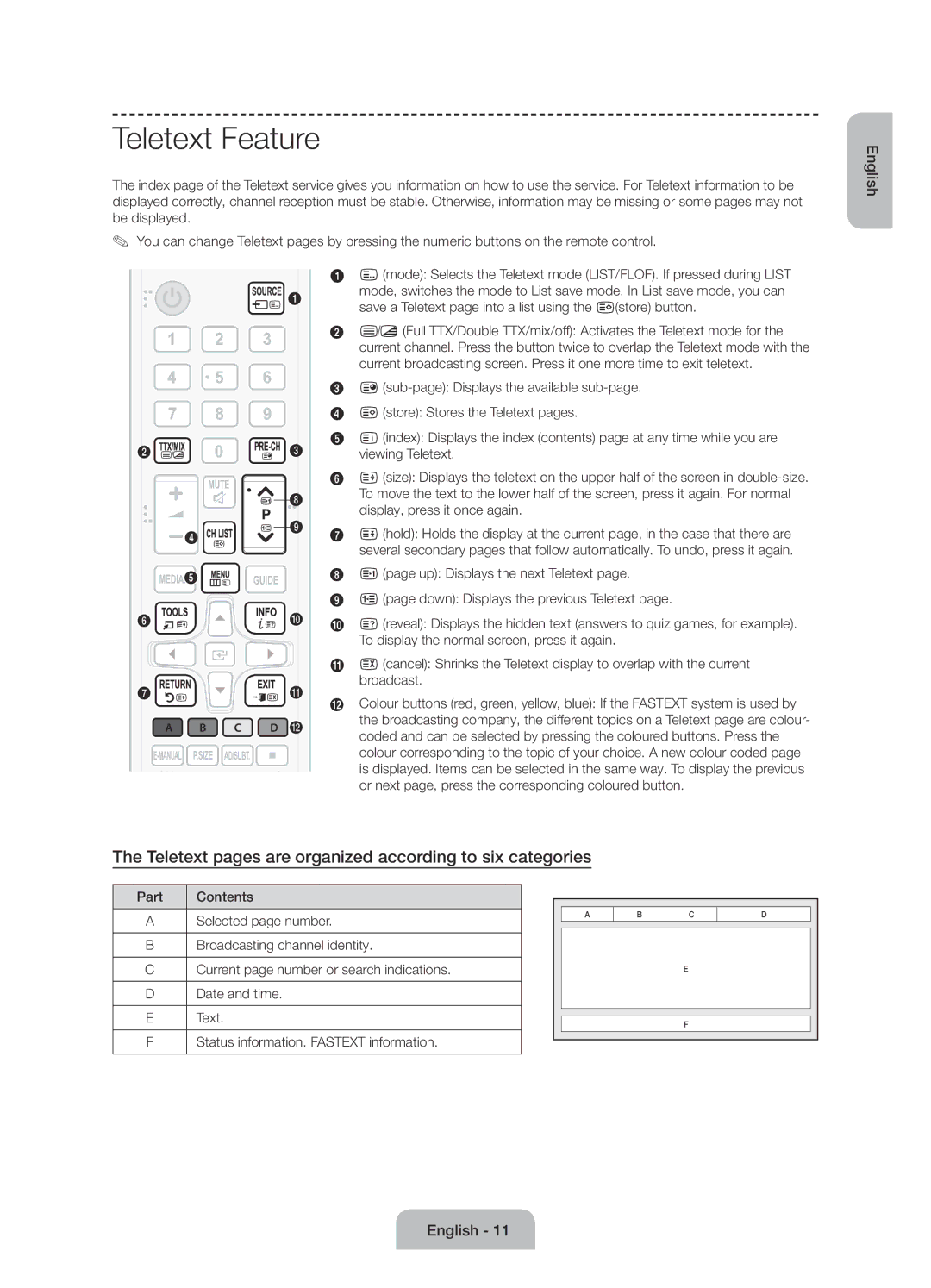 Samsung UE24H4070ASXTK, UE48H5090ASXZG manual Teletext Feature, Teletext pages are organized according to six categories 