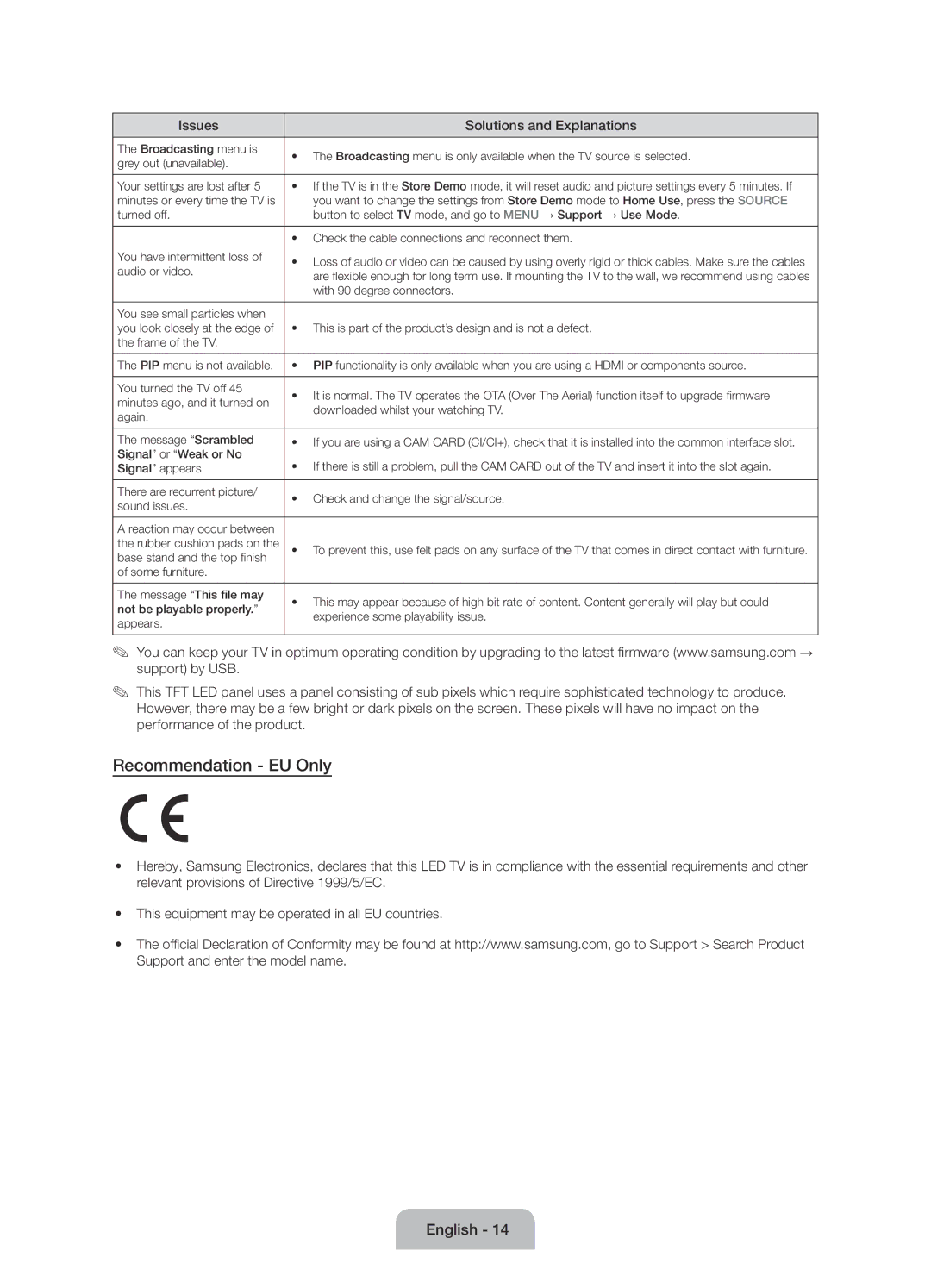 Samsung UE24H4070ASXTK, UE48H5090ASXZG, UE24H4070ASXZG manual Recommendation EU Only 