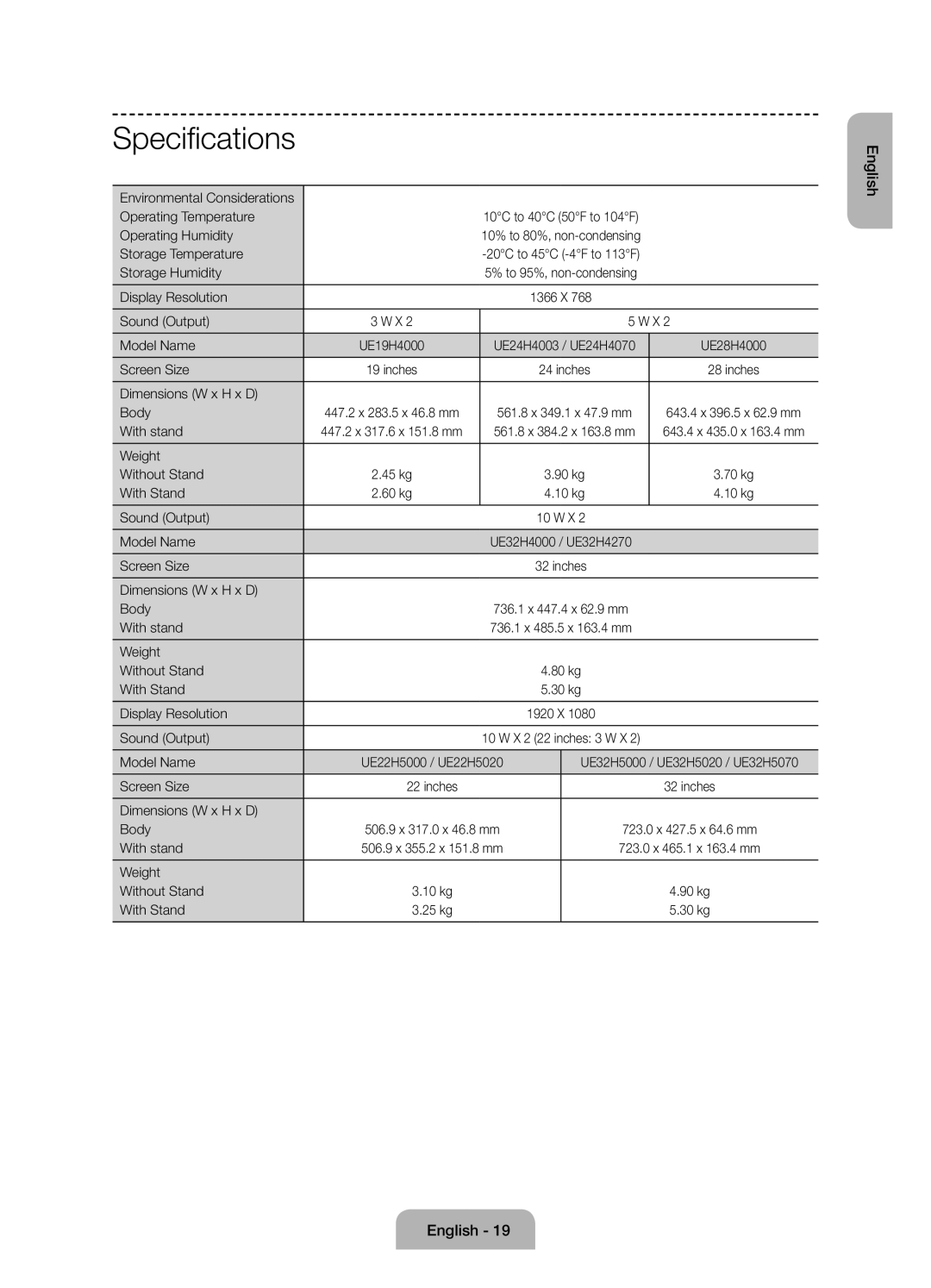 Samsung UE24H4070ASXZG, UE48H5090ASXZG, UE24H4070ASXTK manual Specifications 