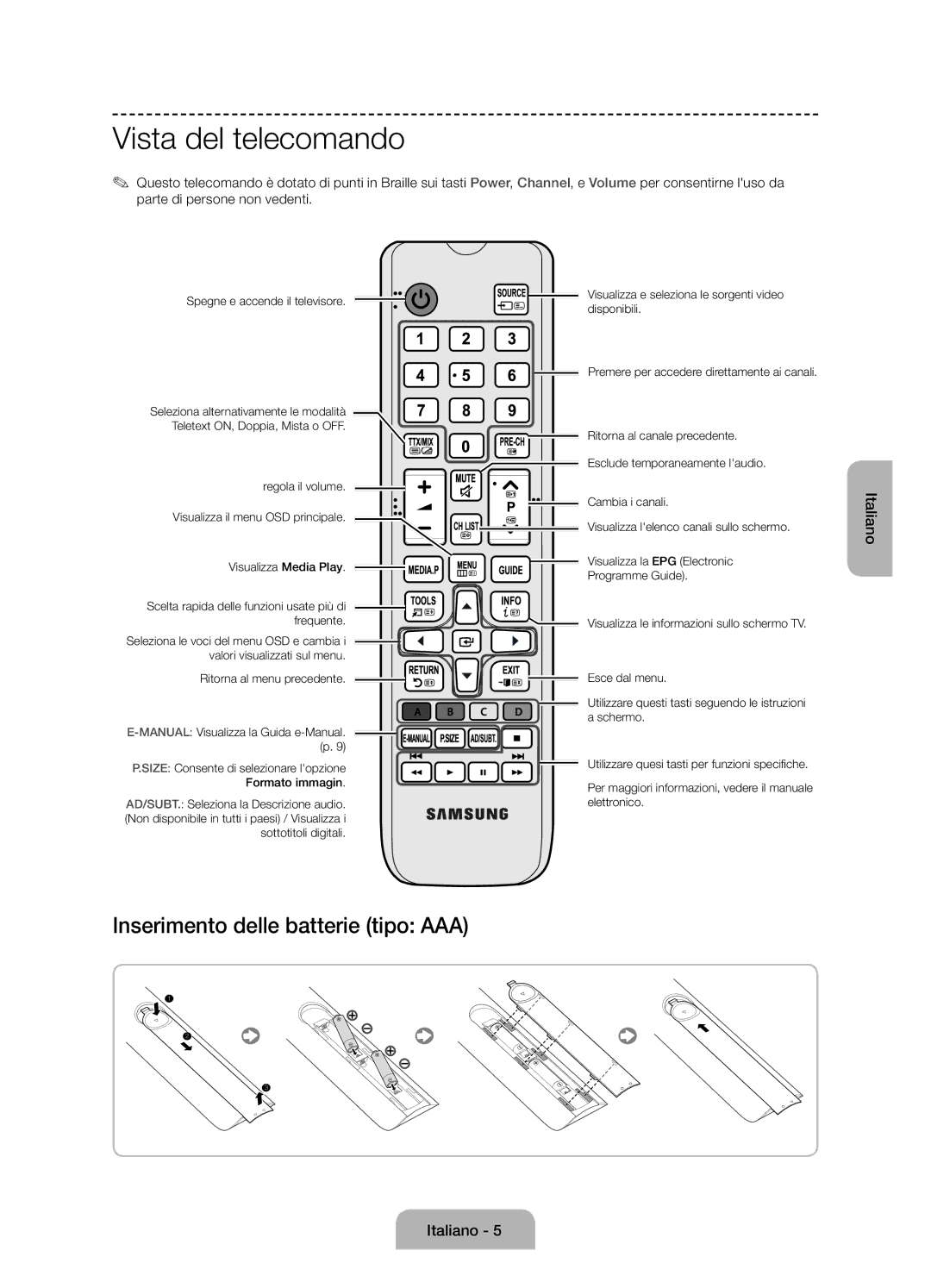 Samsung UE24H4070ASXTK manual Vista del telecomando, Spegne e accende il televisore, Manual Visualizza la Guida e-Manual. p 