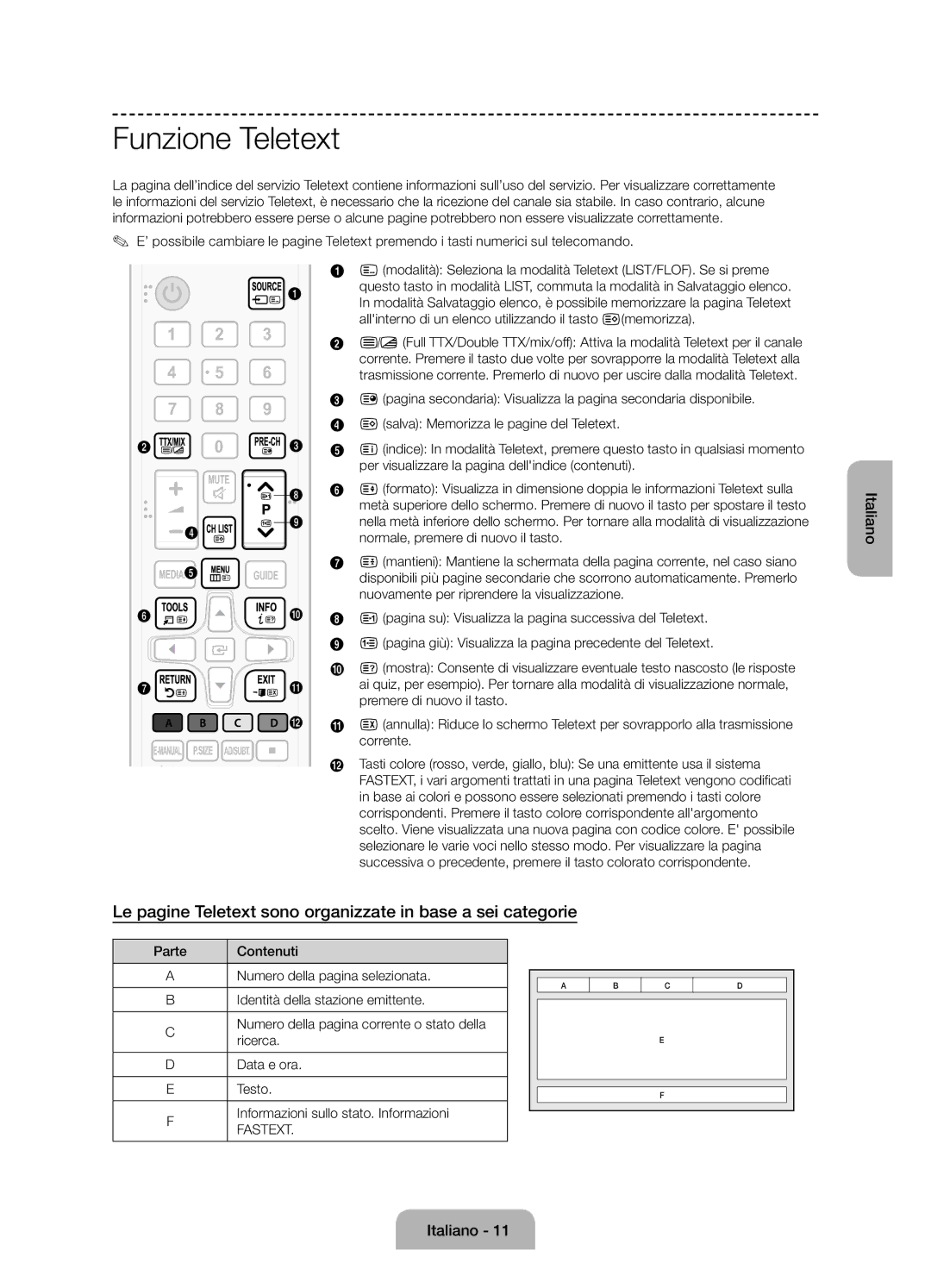 Samsung UE24H4070ASXTK manual Funzione Teletext, Le pagine Teletext sono organizzate in base a sei categorie, Fastext 