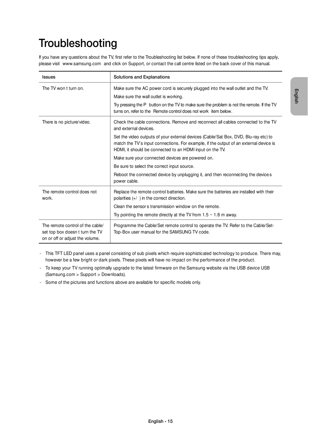 Samsung UE32H5500AKXUZ, UE48H5500AKXUZ, UE40H5500AKXMS, UE32H5500AKXMS, UE32H5500AKXRU, UE40H5500AKXUZ manual Troubleshooting 