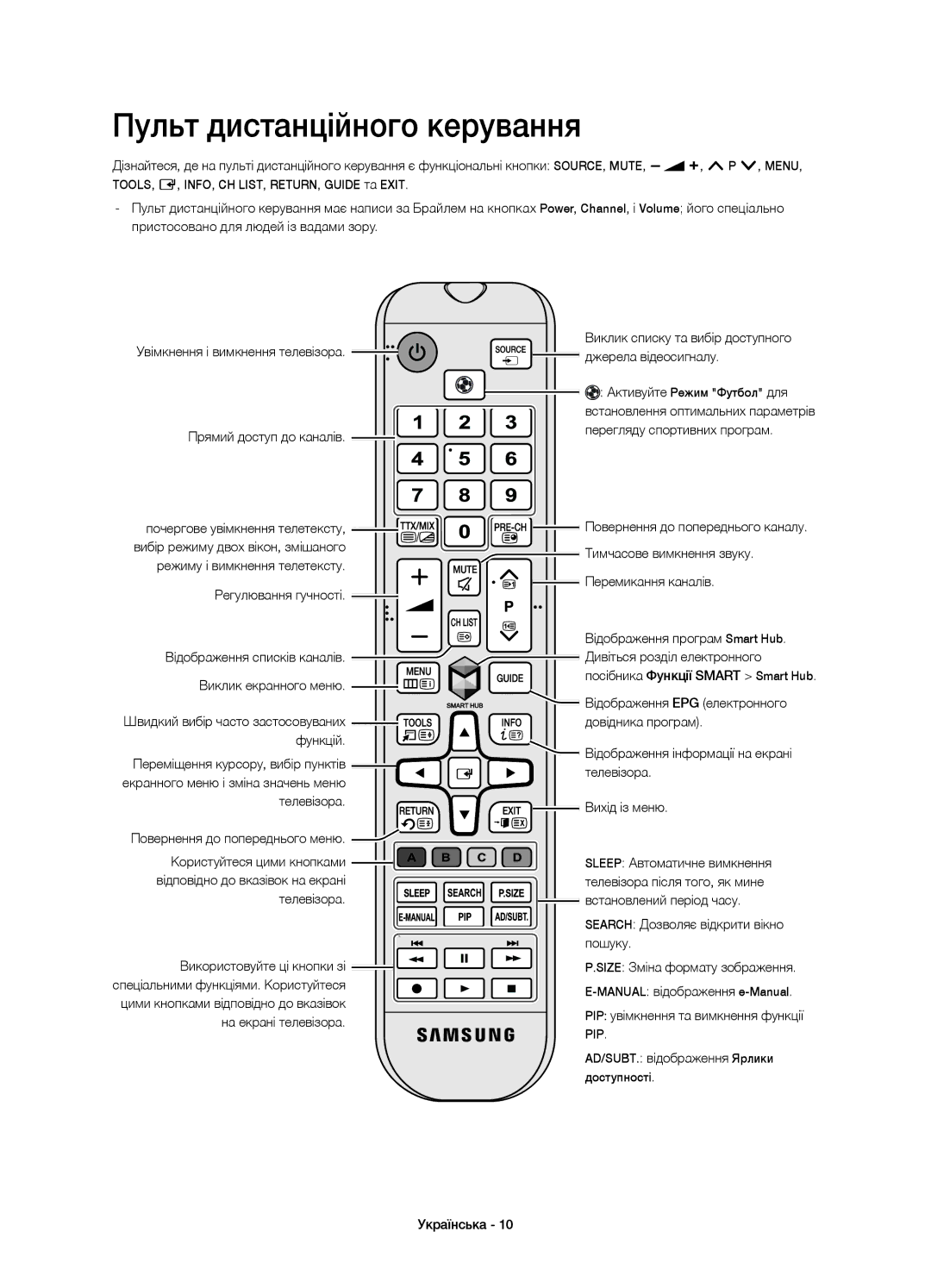 Samsung UE48H5500AKXRU, UE48H5500AKXUZ, UE40H5500AKXMS, UE32H5500AKXMS, UE32H5500AKXRU manual Пульт дистанційного керування 