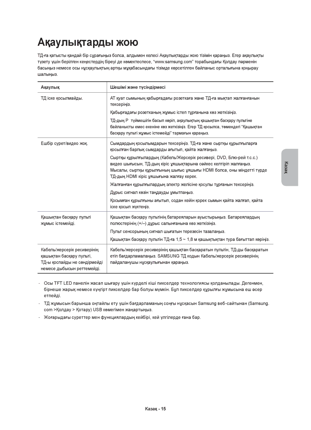 Samsung UE32H5500AKXRU, UE48H5500AKXUZ, UE40H5500AKXMS, UE32H5500AKXMS, UE40H5500AKXUZ, UE48H5500AKXRU manual Ақаулықтарды жою 