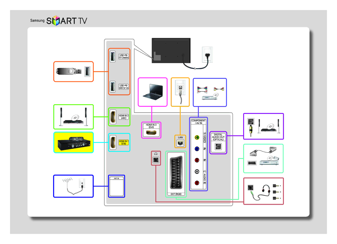 Samsung UE48H5510AKXRU, UE48H5500AKXUZ, UE40H5500AKXMS, UE40H5510AKXRU, UE32H5500AKXMS, UE32H5500AKXRU, UE40H5500AKXUZ manual 