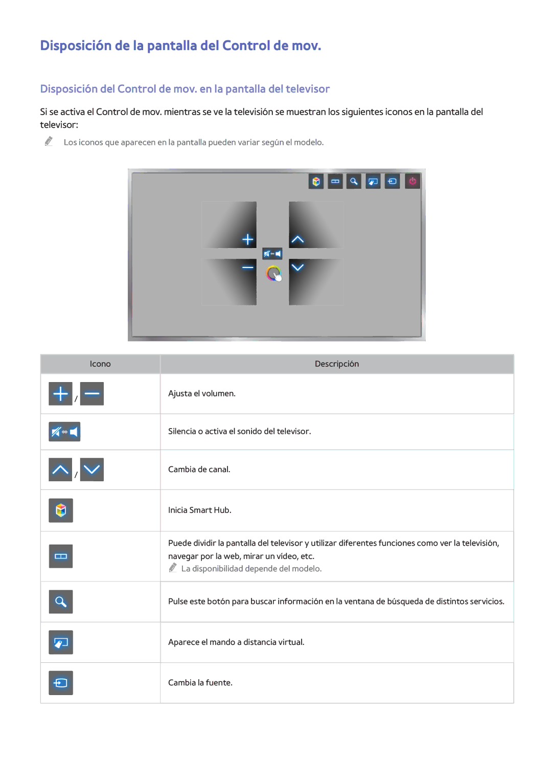 Samsung UE48H6470SSXXH, UE48H6200AWXXH, UE40H6410SSXXC, UE40H6200AWXXC manual Disposición de la pantalla del Control de mov 