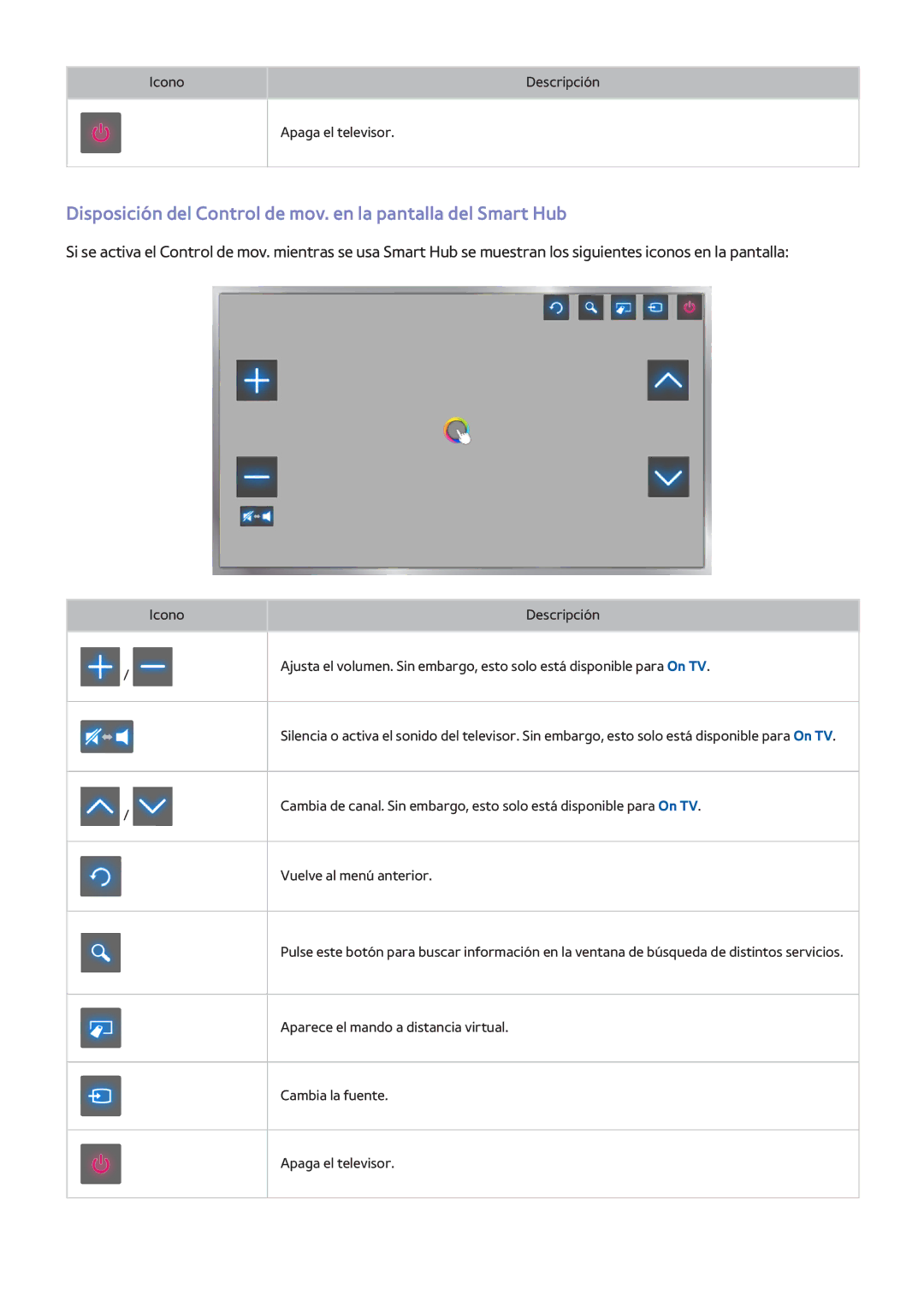 Samsung UE48H5500AWXXC, UE48H6200AWXXH, UE40H6410SSXXC manual Disposición del Control de mov. en la pantalla del Smart Hub 