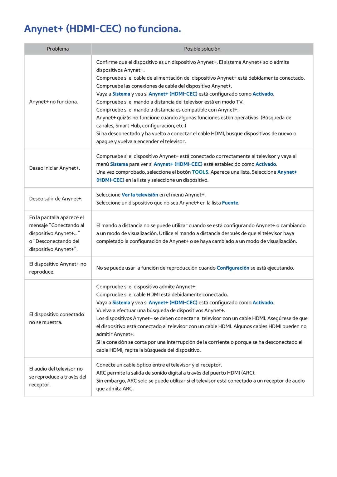 Samsung UE40H5570SSXXC, UE48H6200AWXXH, UE40H6410SSXXC, UE40H6200AWXXC manual Anynet+ HDMI-CEC no funciona, No se muestra 