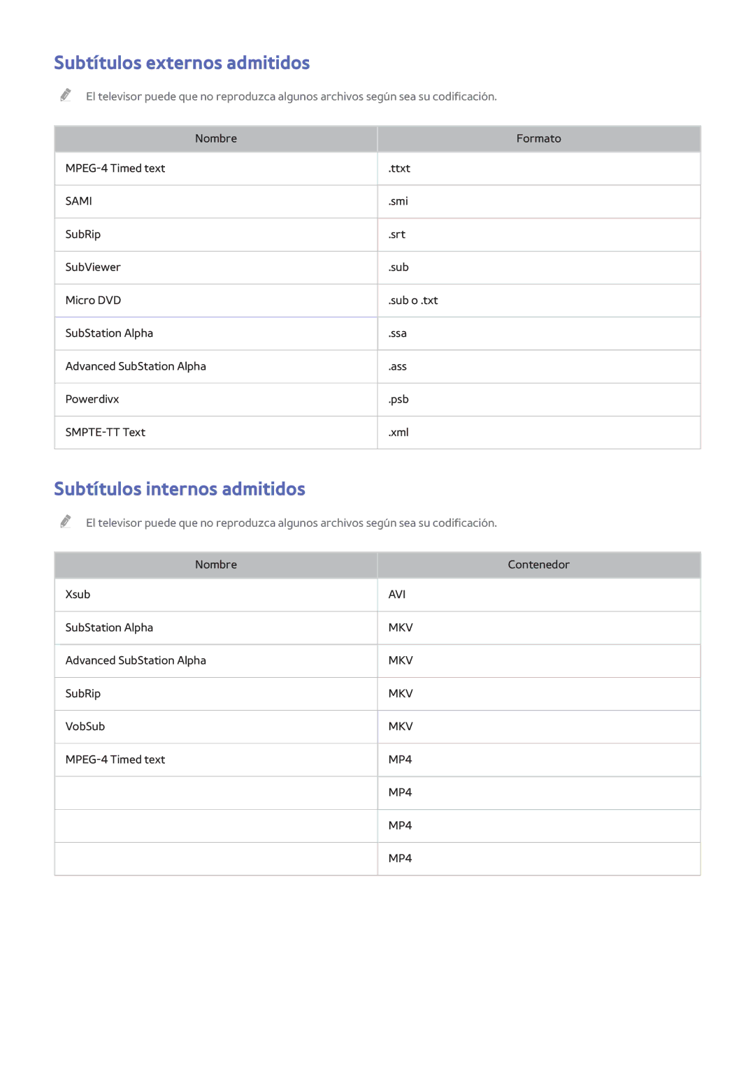 Samsung UE40H6400AWXXH, UE48H6200AWXXH, UE40H6410SSXXC manual Subtítulos externos admitidos, Subtítulos internos admitidos 