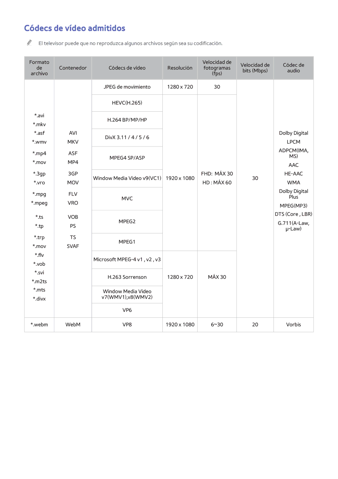 Samsung UE50H6400AWXXH, UE48H6200AWXXH, UE40H6410SSXXC, UE40H6200AWXXC, UE32H4500AWXXH manual Códecs de vídeo admitidos, Svaf 