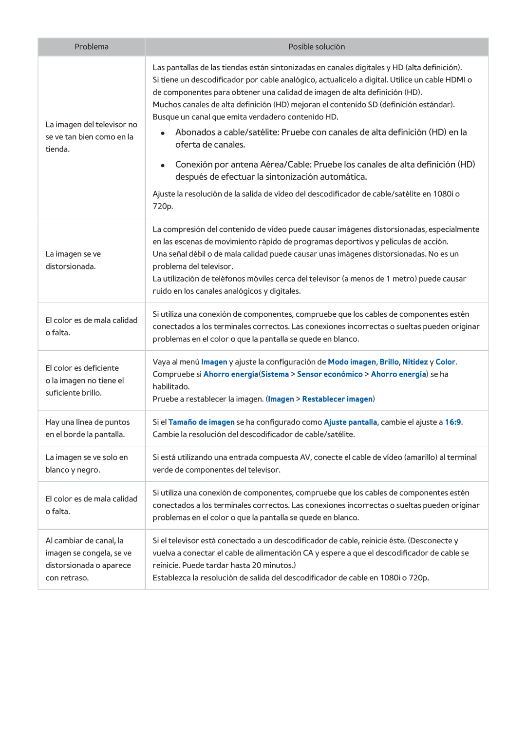 Samsung UE48H6470SSXXC, UE48H6200AWXXH, UE48H6800AWXXH Oferta de canales, Después de efectuar la sintonización automática 