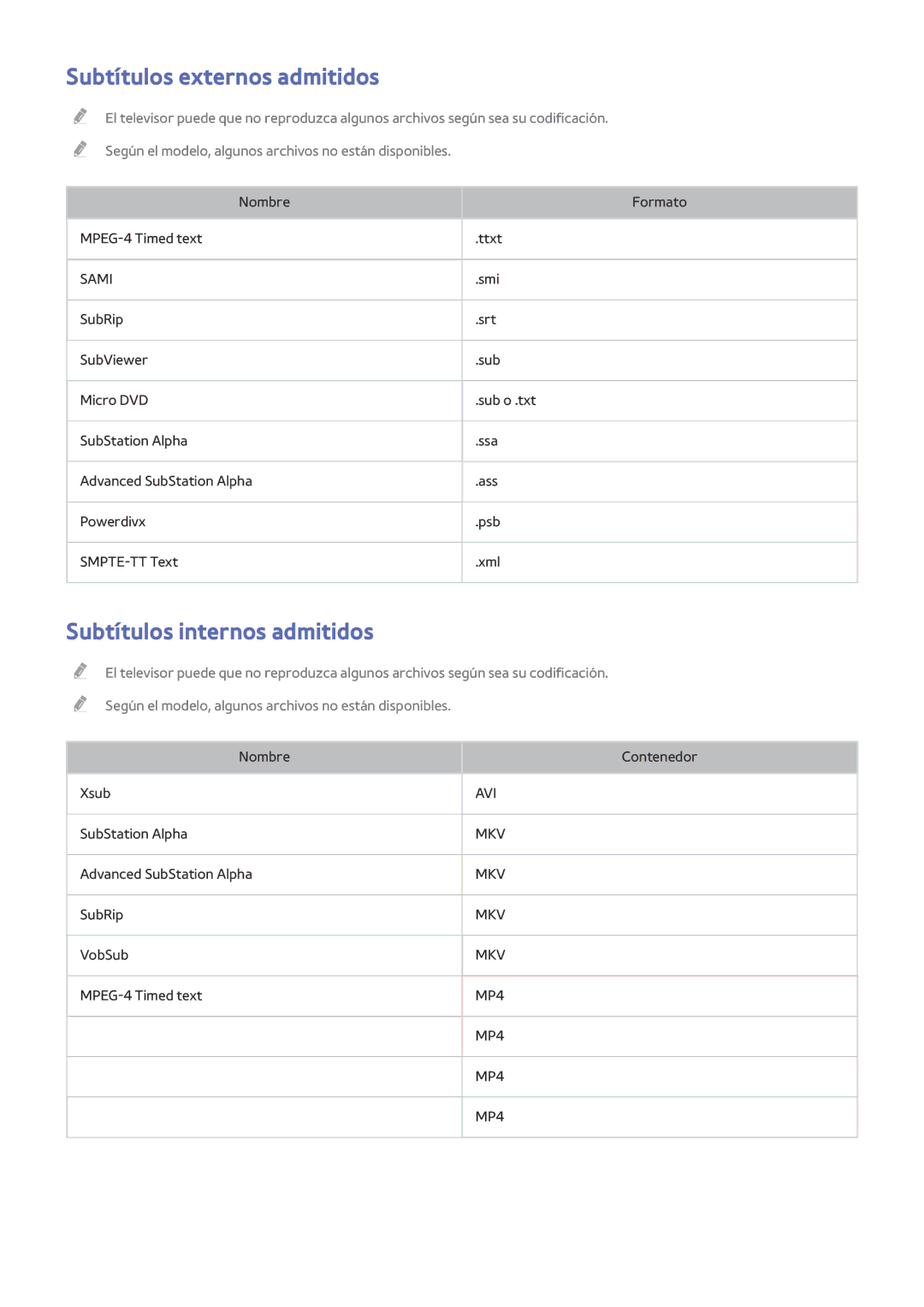 Samsung UE40H5510SSXXC, UE48H6200AWXXH, UE48H6800AWXXH manual Subtítulos externos admitidos, Subtítulos internos admitidos 