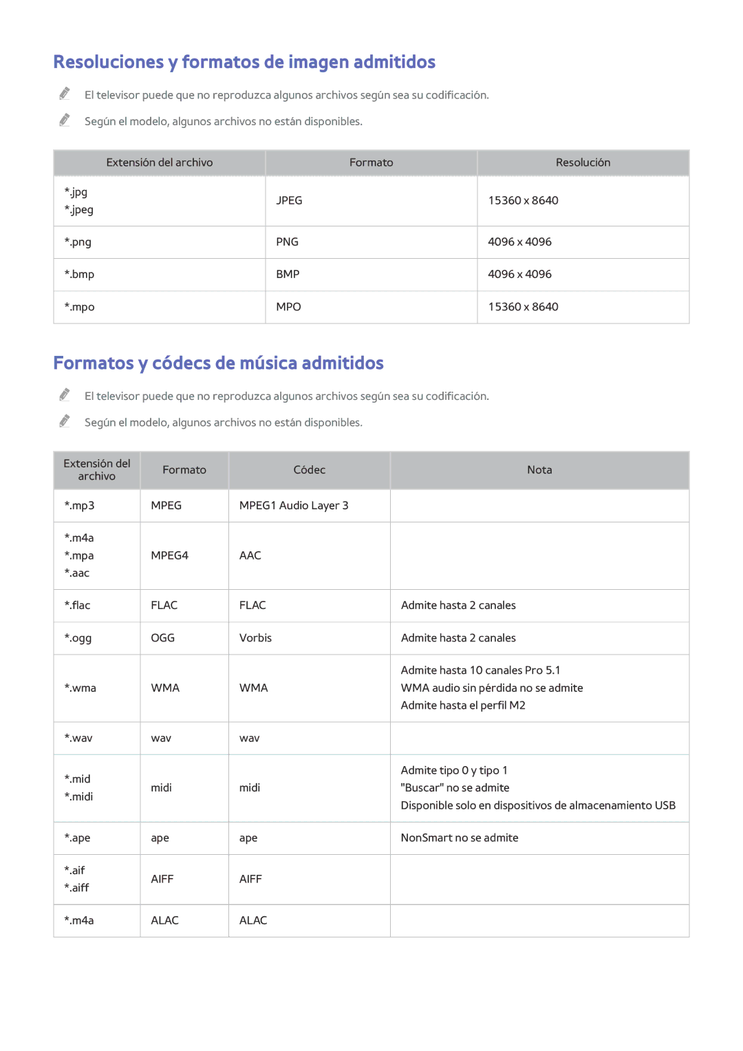 Samsung UE40H5570SSXXC, UE48H6200AWXXH Resoluciones y formatos de imagen admitidos, Formatos y códecs de música admitidos 