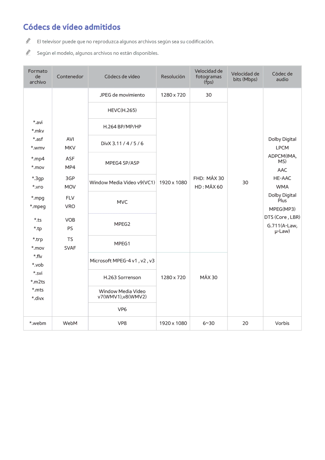 Samsung UE50H5500AWXXC, UE48H6200AWXXH, UE48H6800AWXXH, UE32H4500AWXXH, UE75H6400AWXXH manual Códecs de vídeo admitidos, Svaf 