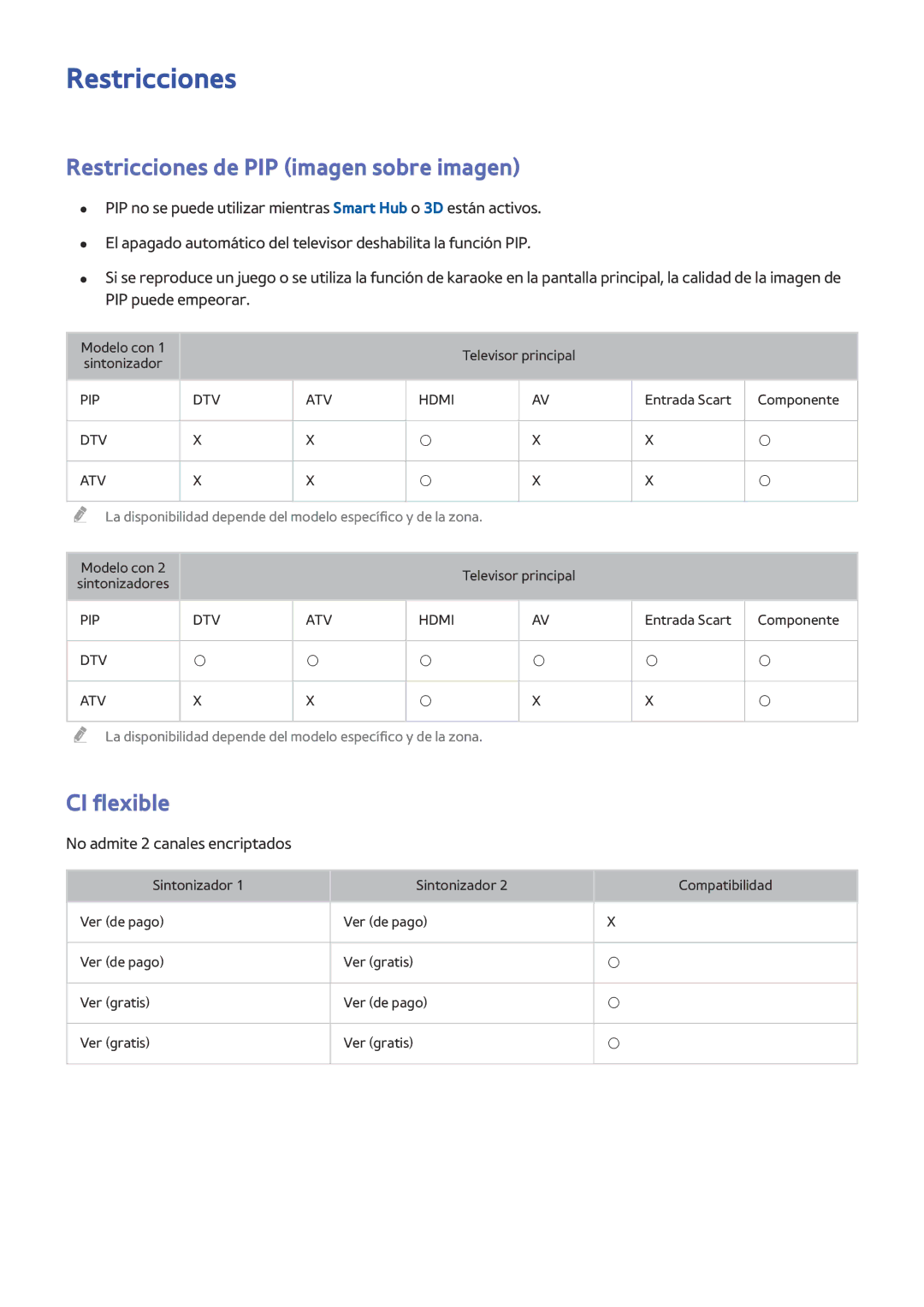 Samsung UE55H6800AWXXC manual Restricciones de PIP imagen sobre imagen, CI flexible, No admite 2 canales encriptados 