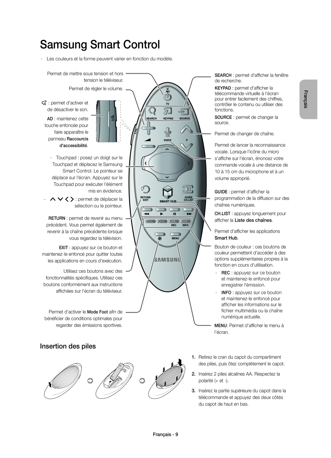 Samsung UE55H6400AWXXC, UE48H6400AWXXH, UE75H6400AWXXH, UE40H6400AWXXH manual Insertion des piles, Samsung Smart Control 