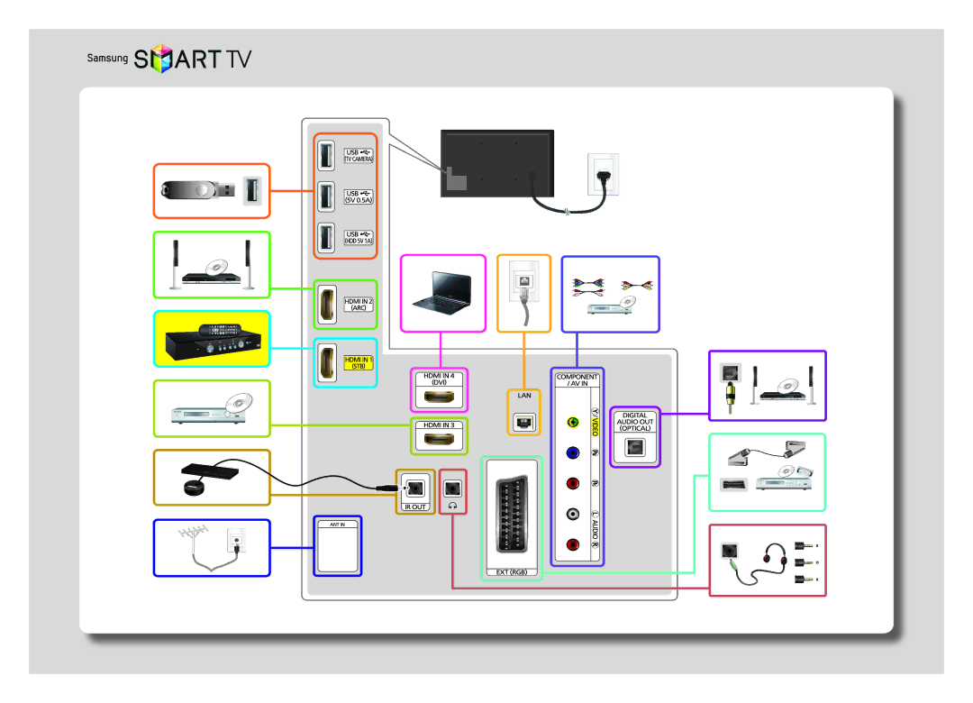 Samsung UE40H6500ATXRU, UE48H6500ATXUZ, UE32H6400AKXMS, UE65H6400AKXMS, UE55H6400AKXMS, UE48H6400AKXMS, UE40H6400AKXMS manual 