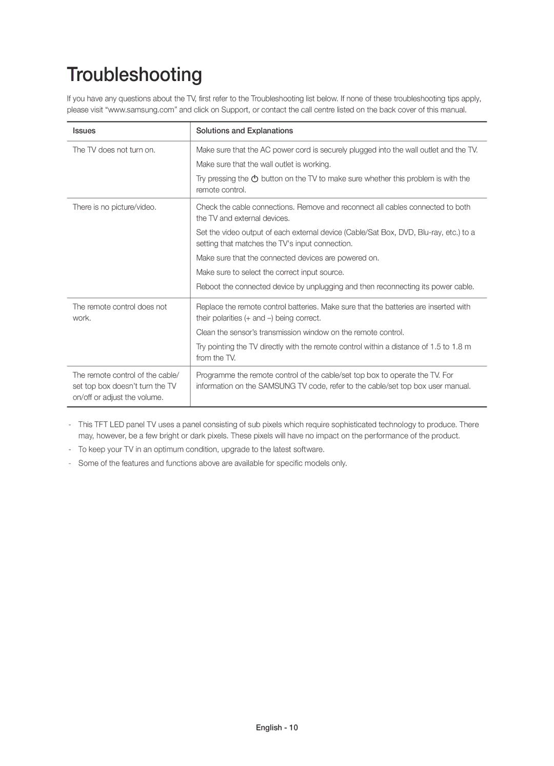 Samsung UE55H6500ATXRU, UE48H6500ATXUZ, UE40H6500ATXRU, UE40H6650ATXMS, UE40H6500ATXMS, UE55H6650ATXMS manual Troubleshooting 