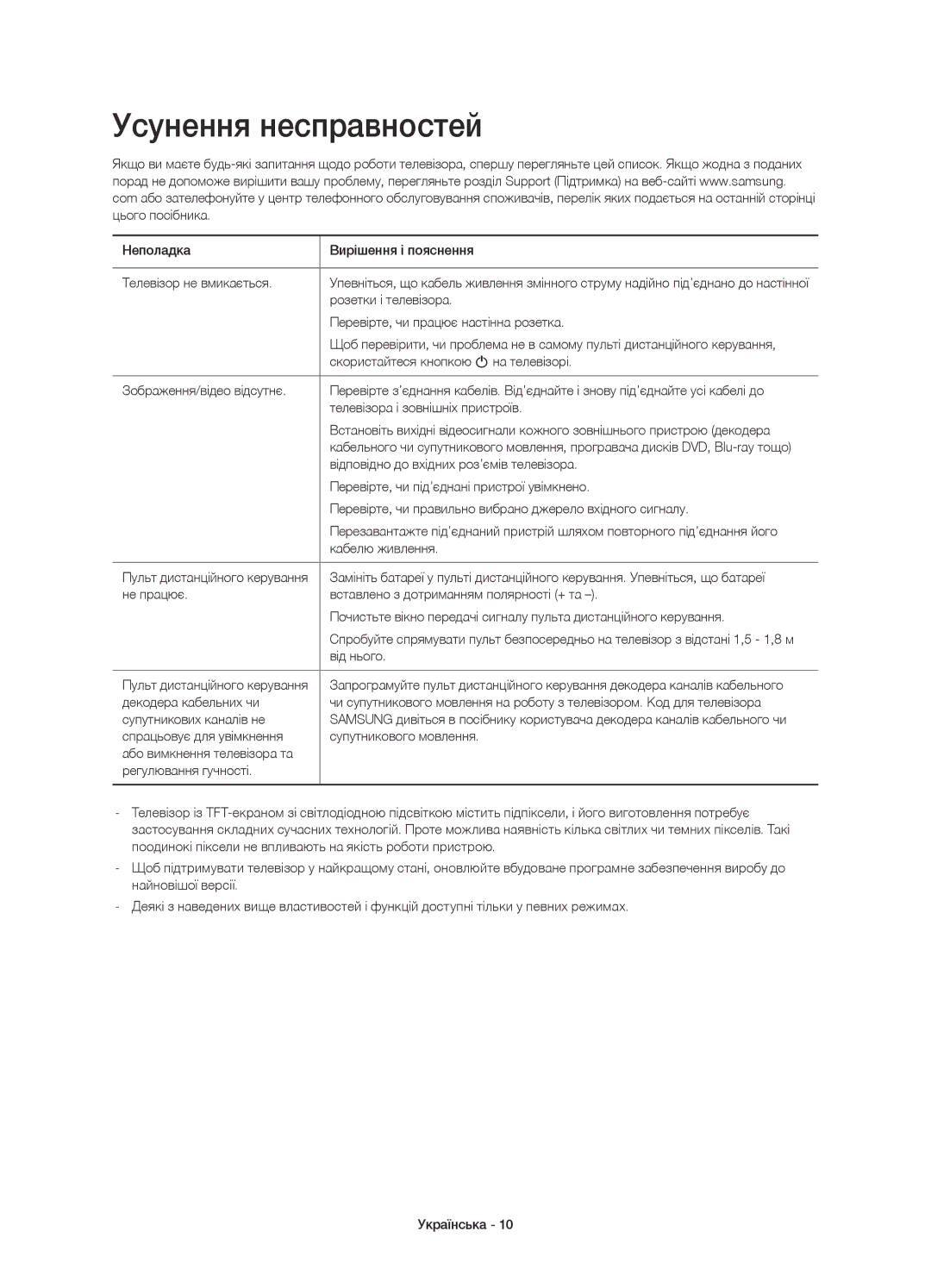 Samsung UE55H6500ATXMS, UE48H6500ATXUZ, UE40H6500ATXRU, UE40H6650ATXMS, UE40H6500ATXMS, UE55H6650ATXMS Усунення несправностей 