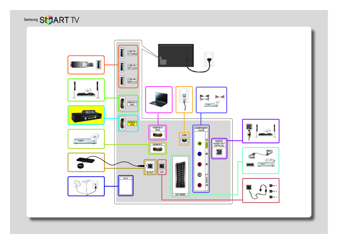 Samsung UE55H6800AUXMS, UE48H6800AUXRU, UE55H6800AUXUZ, UE55H6800AUXRU, UE48H6800AUXUZ, UE48H6800AUXMS manual 