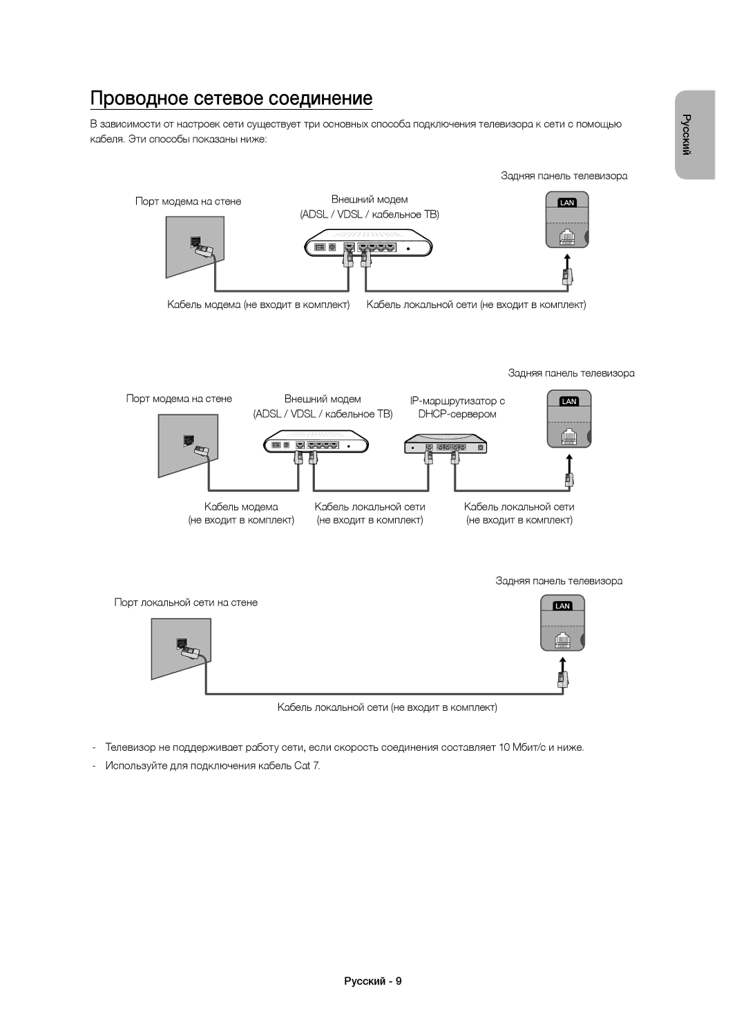 Samsung UE55H6800AUXRU, UE48H6800AUXRU, UE55H6800AUXUZ manual Проводное сетевое соединение, Adsl / Vdsl / кабельное ТВ 