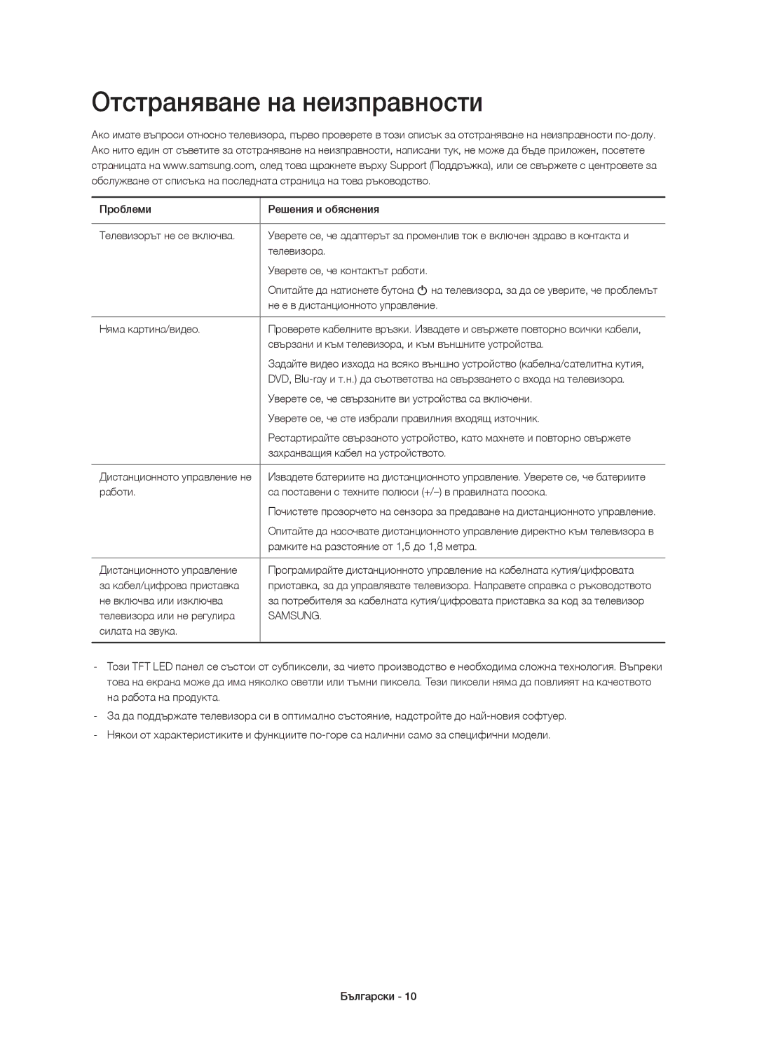 Samsung UE55H6800AWXXN, UE48H6800AWXXH, UE55H6800AWXXH, UE48H6800AWXZF, UE55H6800AWXZF manual Отстраняване на неизправности 