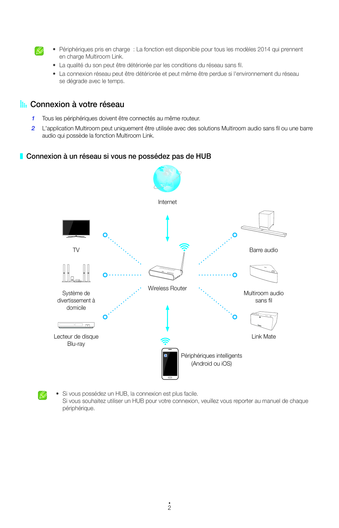 Samsung UE48H6500SLXZF, UE48H6800AWXZF AA Connexion à votre réseau, Connexion à un réseau si vous ne possédez pas de HUB 