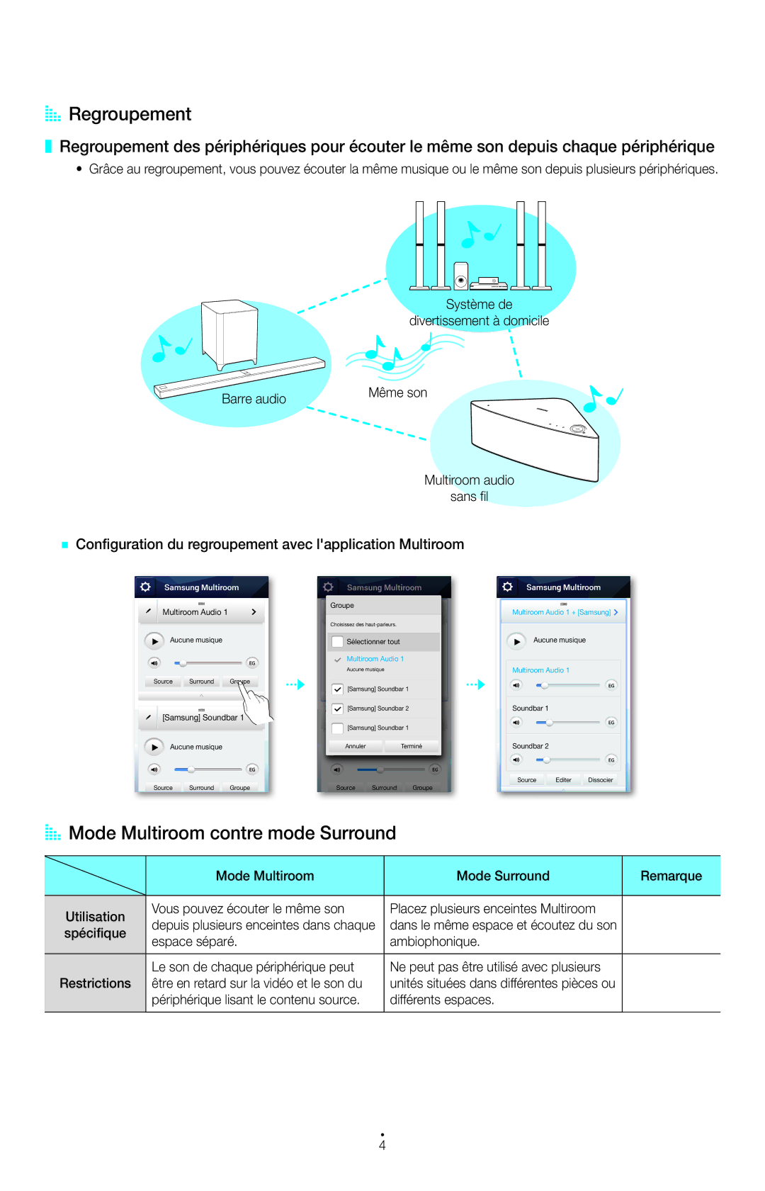 Samsung UE55H6400AWXZF, UE48H6800AWXZF, UE48H6640SLXZF, BD-H8900/ZF AA Regroupement, AA Mode Multiroom contre mode Surround 