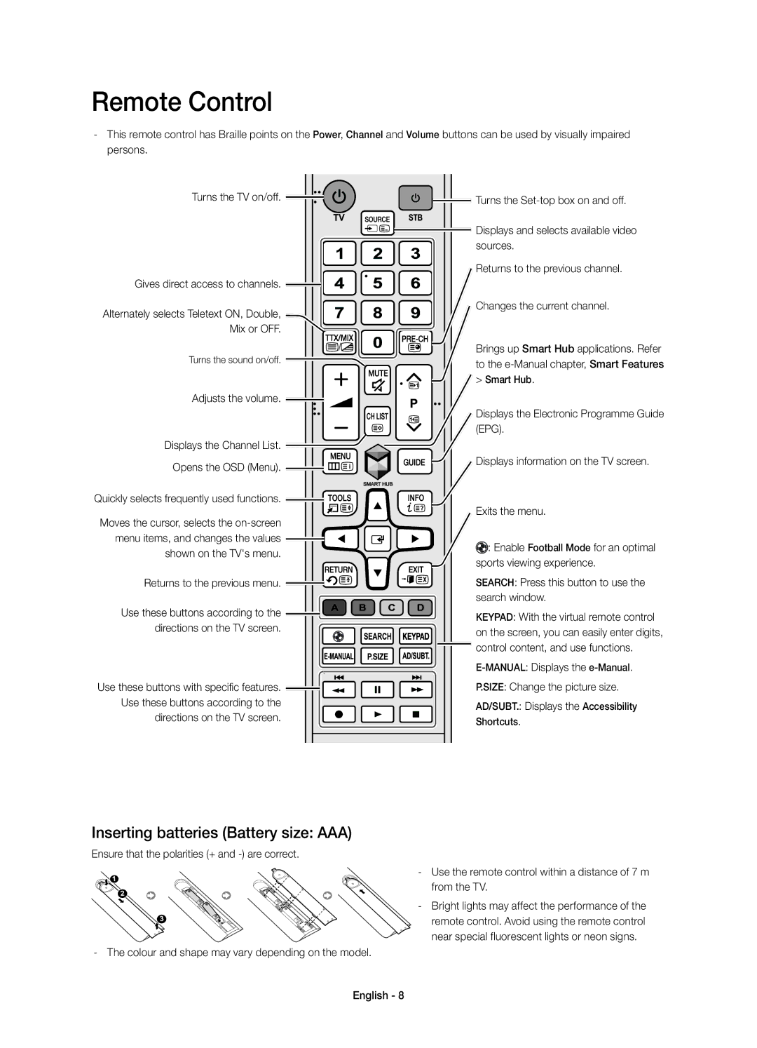 Samsung UE48H6800AWXZF, UE55H6800AWXZF manual Remote Control, Inserting batteries Battery size AAA 