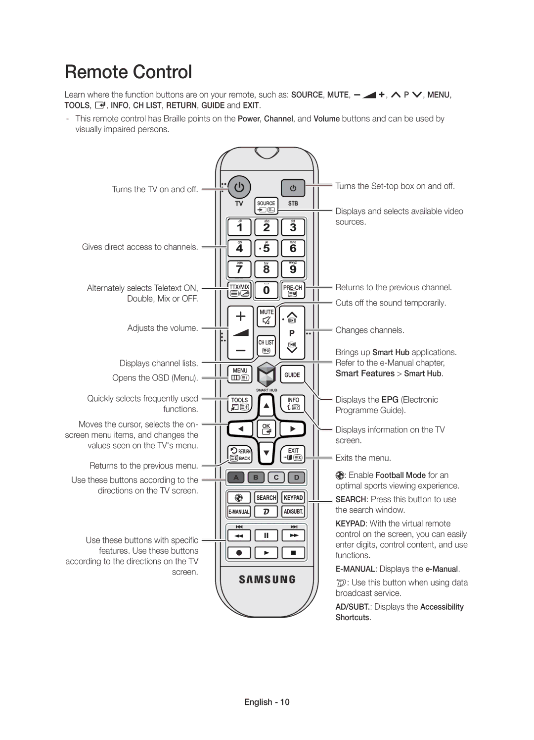 Samsung UE48H6800AYXZT, UE55H6800AYXZT manual Remote Control 