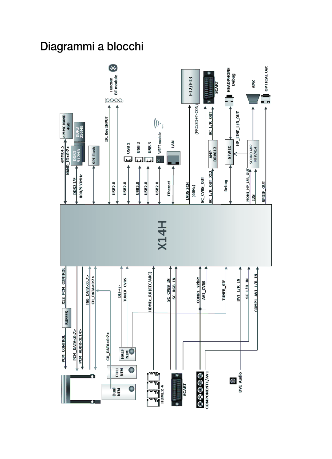 Samsung UE55H6800AYXZT, UE48H6800AYXZT manual Diagrammi a blocchi 