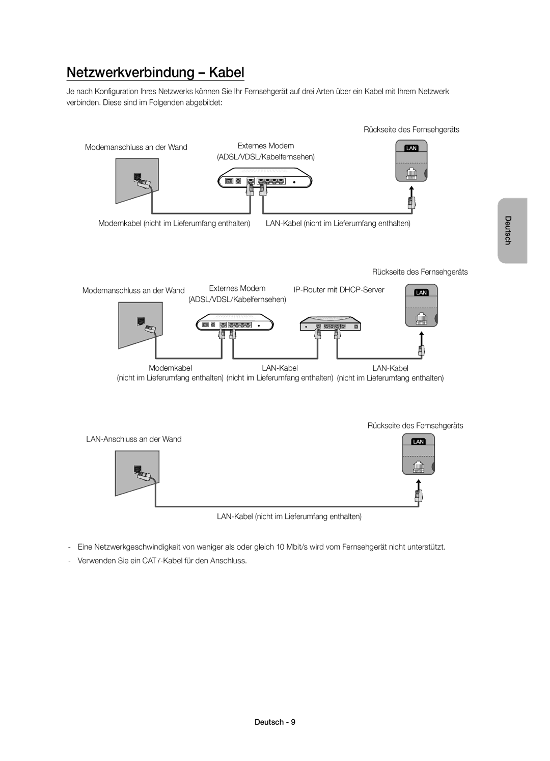 Samsung UE55H6800AYXZT, UE48H6800AYXZT manual Netzwerkverbindung Kabel, IP-Router mit DHCP-Server, Modemkabel LAN-Kabel 