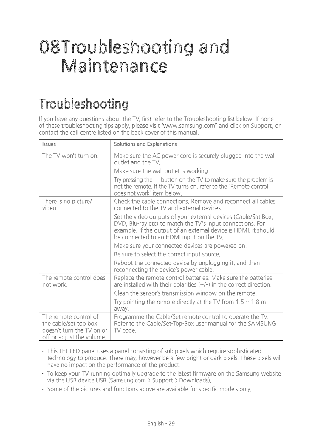 Samsung UE55H6850AKXXU, UE48H6850AKXXU manual 08Troubleshooting and Maintenance 