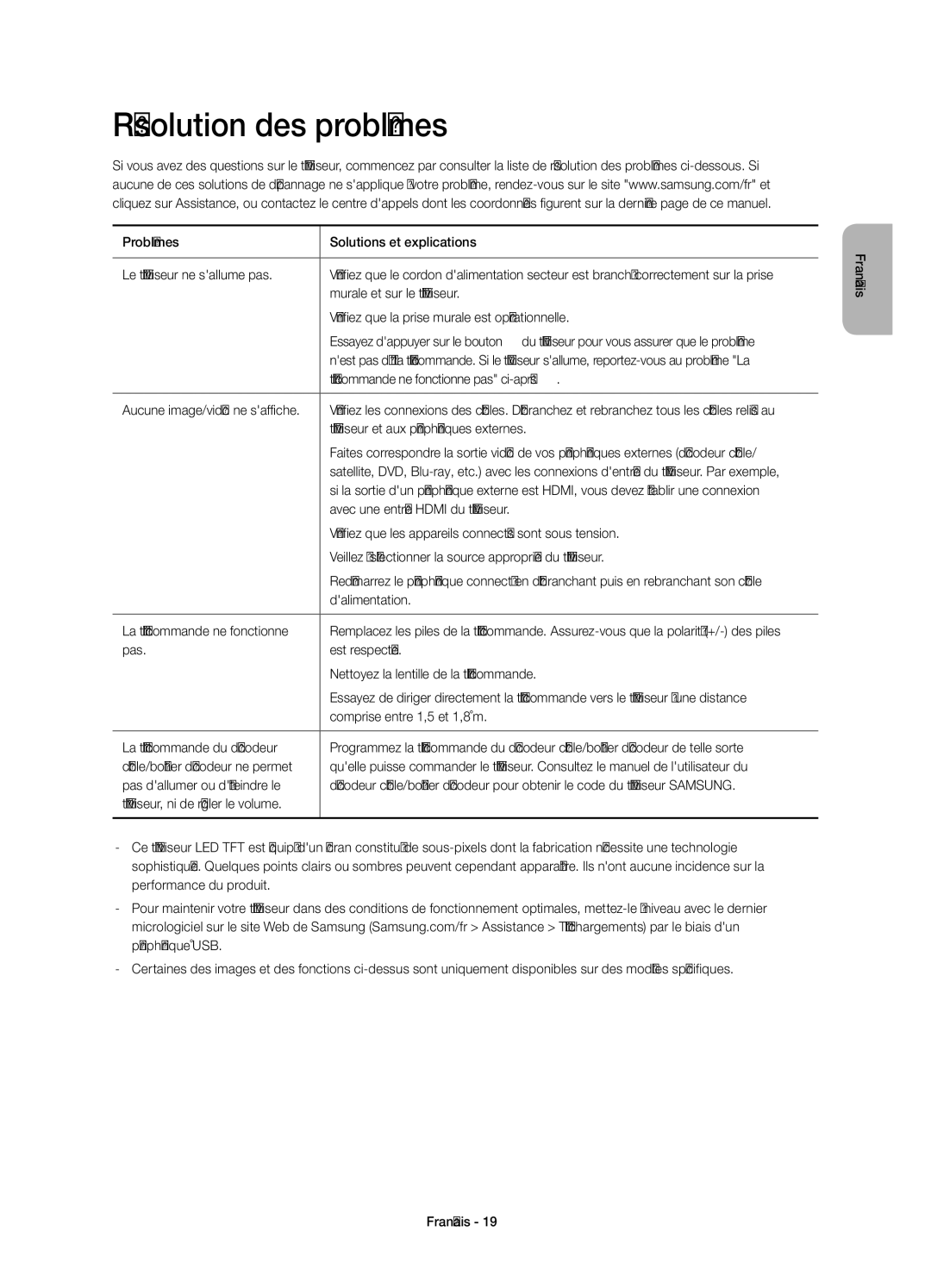 Samsung UE55H6850AWXXC, UE48H6850AWXXC manual Résolution des problèmes 