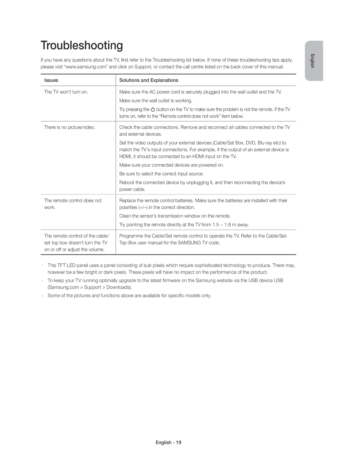 Samsung UE55H8000SLXZF, UE48H8000SLXZF, UE65H8000SLXZF manual Troubleshooting 