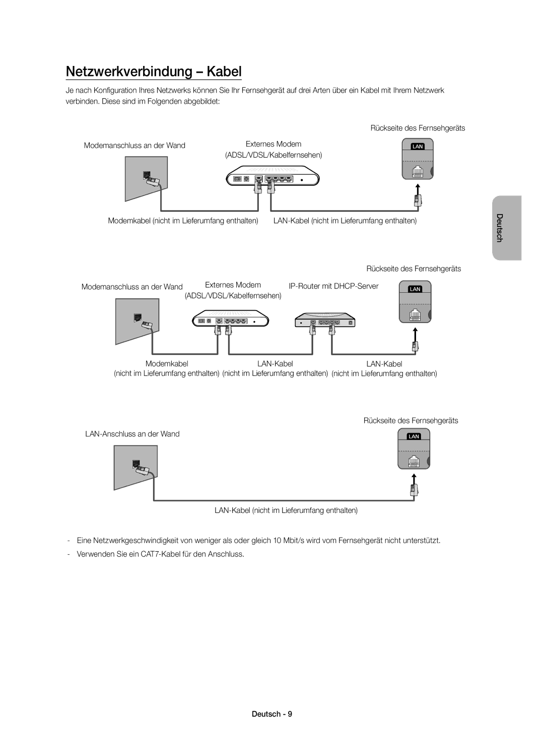 Samsung UE65H8000SLXZF, UE48H8000SLXZF manual Netzwerkverbindung Kabel, IP-Router mit DHCP-Server, Modemkabel LAN-Kabel 