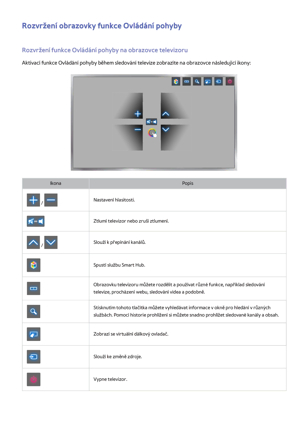 Samsung UE65H8000STXXU, UE48H8090SVXZG, UE65H8080SQXZG, UE65H8000SLXXH manual Rozvržení obrazovky funkce Ovládání pohyby 