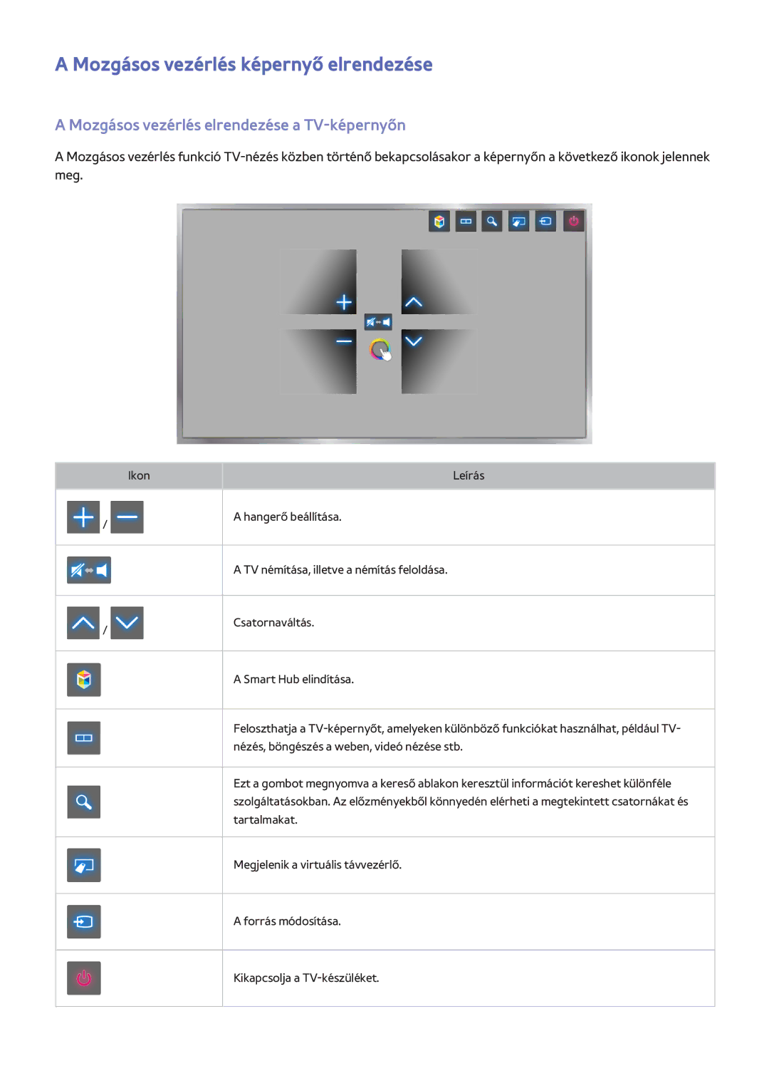 Samsung UE65H8000STXXU manual Mozgásos vezérlés képernyő elrendezése, Mozgásos vezérlés elrendezése a TV-képernyőn 