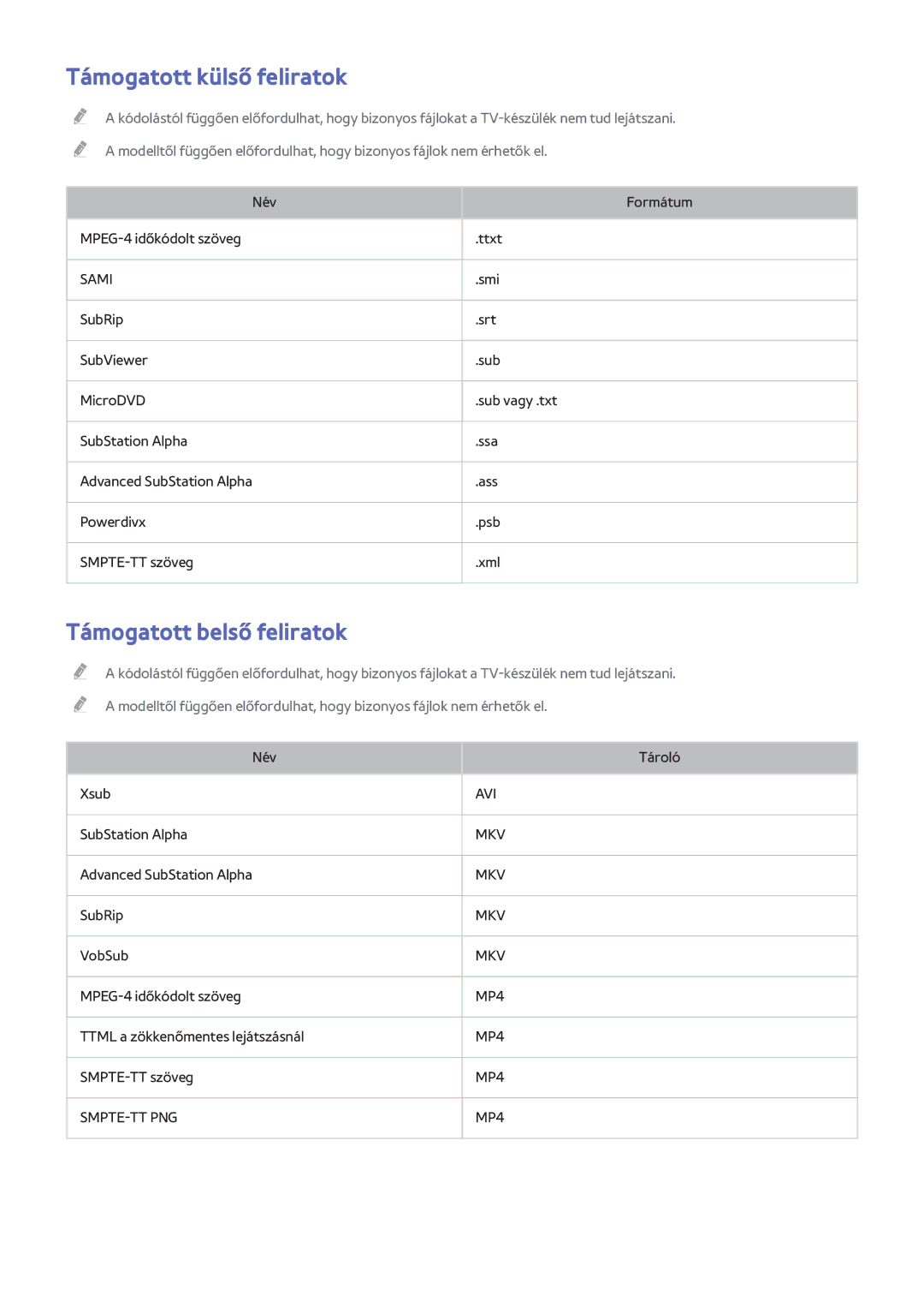 Samsung UE55H8000SLXXC, UE48H8090SVXZG, UE65H8080SQXZG manual Támogatott külső feliratok, Támogatott belső feliratok 