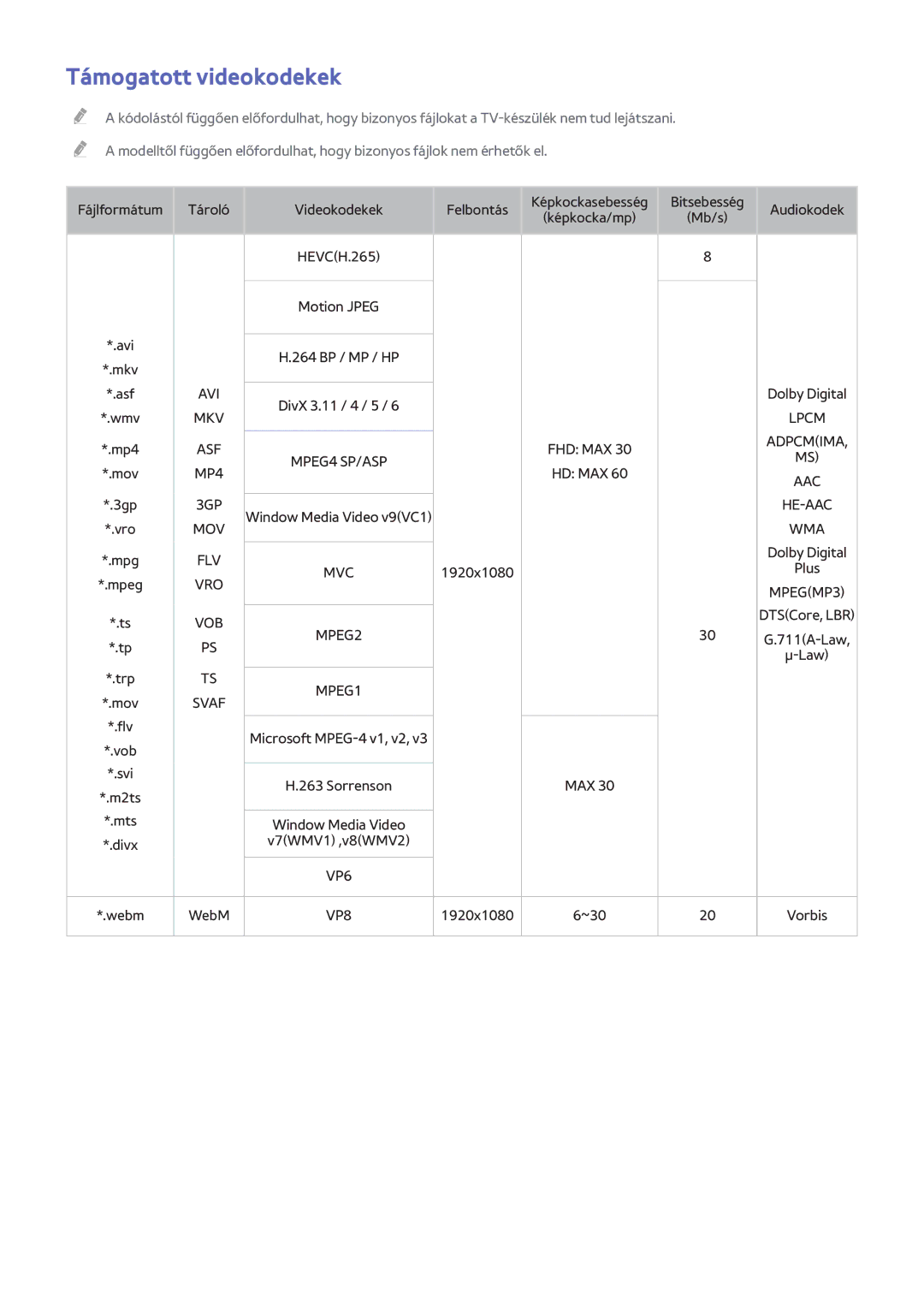 Samsung UE55H8000STXXH, UE48H8090SVXZG, UE65H8080SQXZG, UE65H8000SLXXH, UE48H8000SLXXC manual Támogatott videokodekek, Svaf 