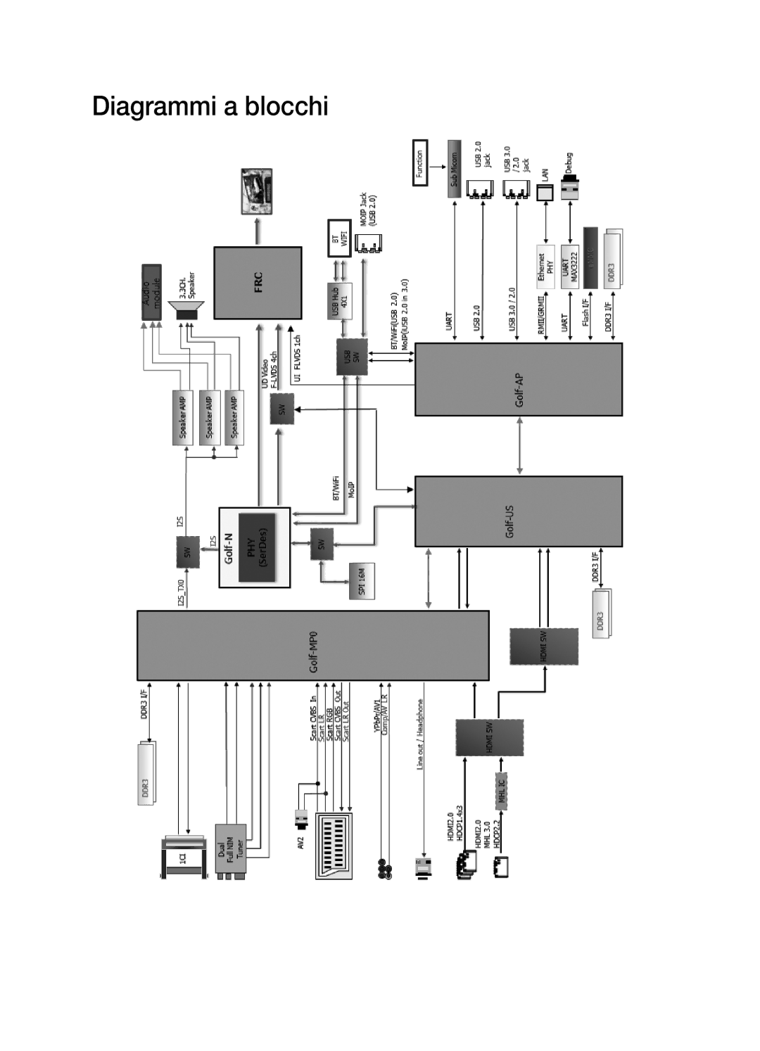 Samsung UE65HU7500ZXZT, UE48HU7500ZXZT, UE75HU7500ZXZT, UE55HU7500ZXZT manual Diagrammi a blocchi 