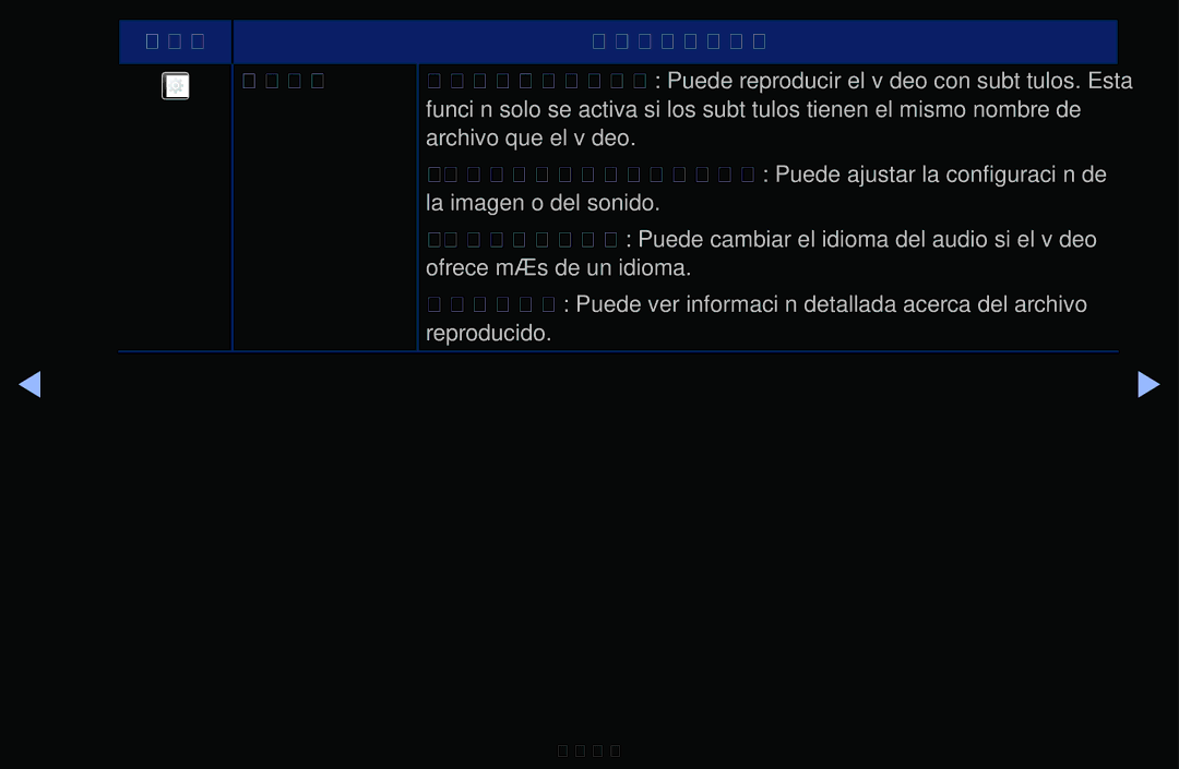 Samsung UE32J4100AWXXC, UE48J5100AWXXC, UE22K5000AWXXC, UE32J5100AWXXC, UE40J5100AWXXC manual Archivo que el vídeo 