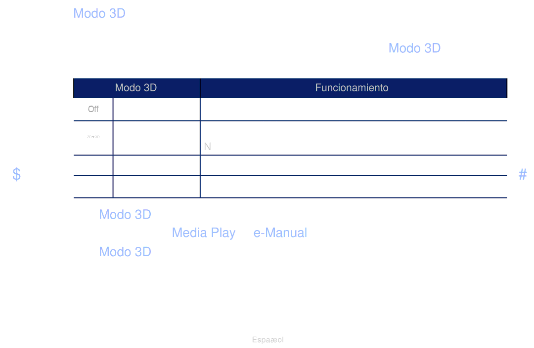 Samsung UE40J5100AWXXC, UE48J5100AWXXC, UE32J4100AWXXC, UE22K5000AWXXC, UE32J5100AWXXC manual Modo 3D 